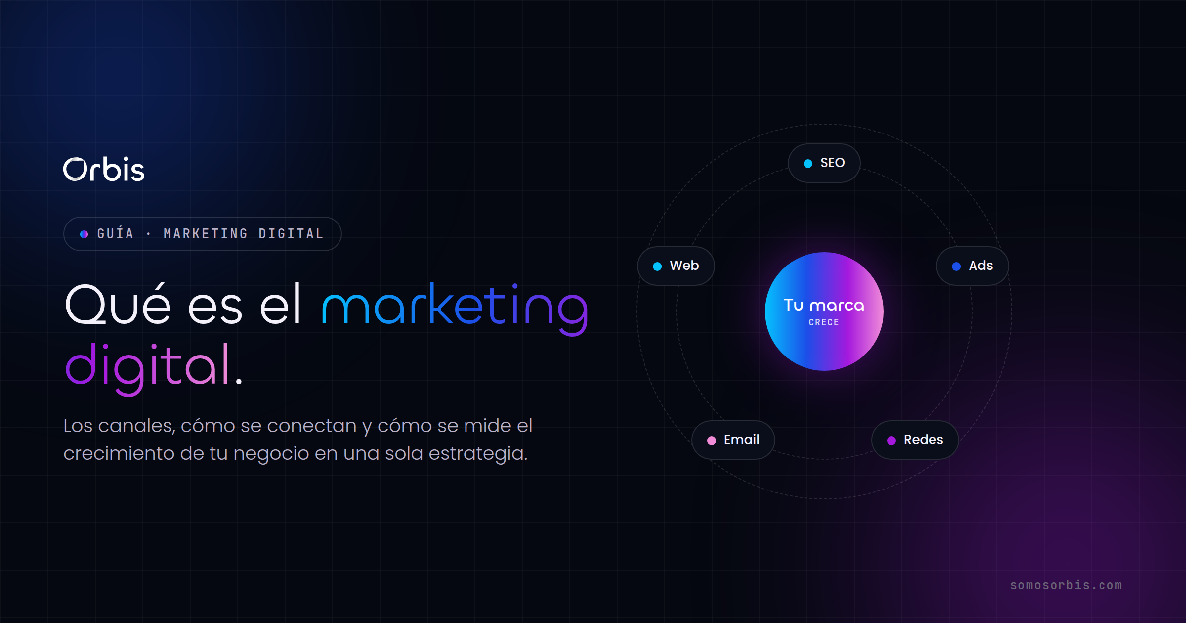 Qué es el marketing digital: guía completa 2026
