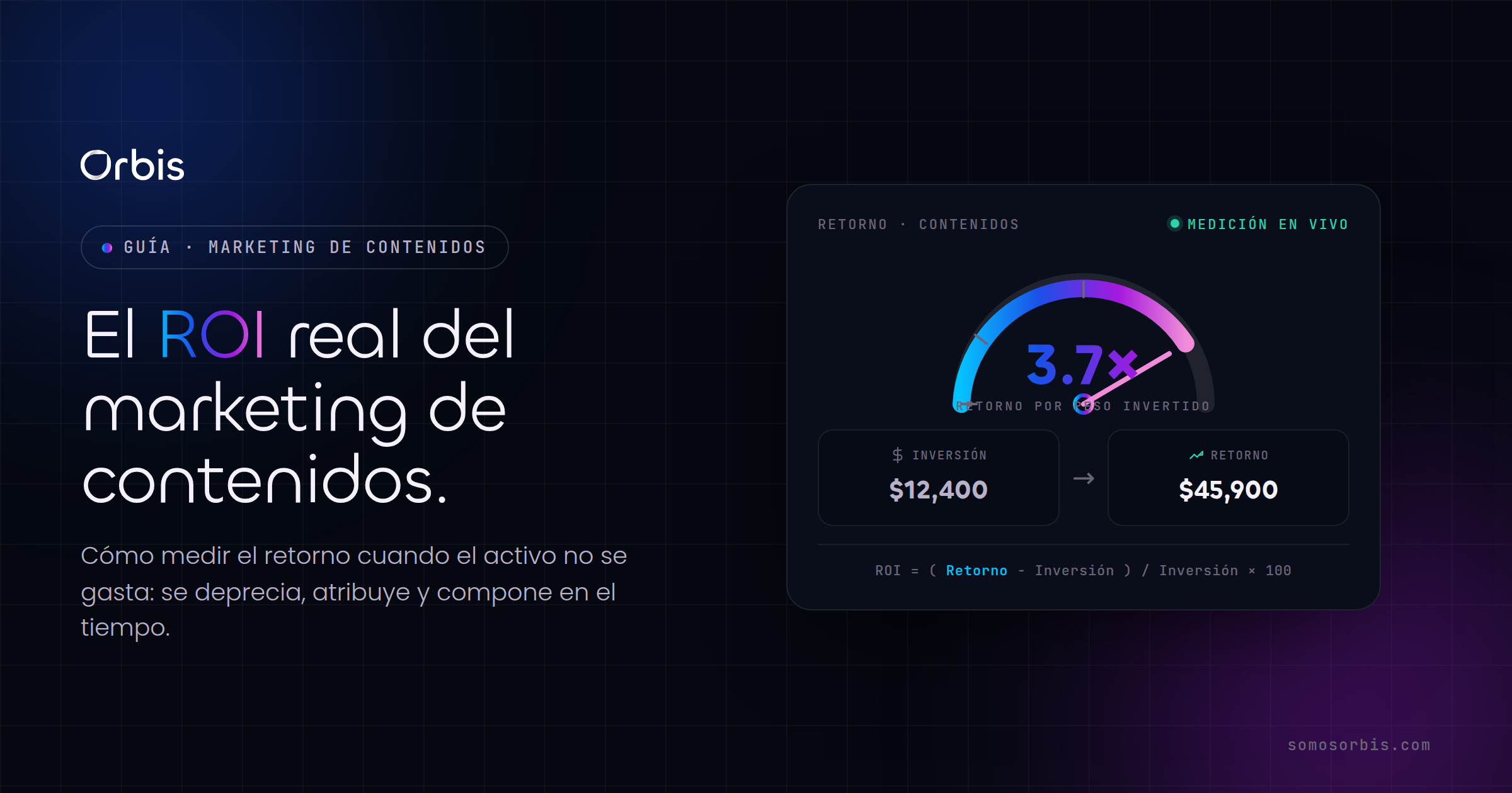 ROI del Marketing de Contenidos: Cómo Medir el Retorno Real
