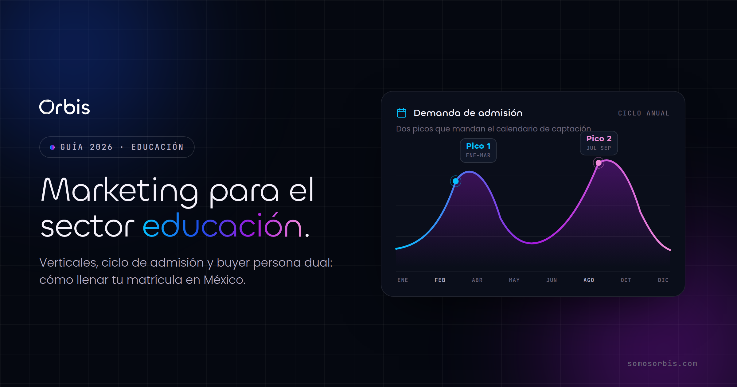 Marketing para el sector educación en México: guía 2026