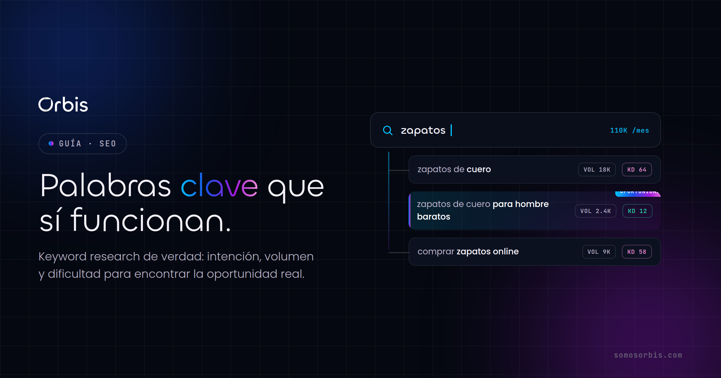 Palabras clave SEO: guía de keyword research que sí funciona