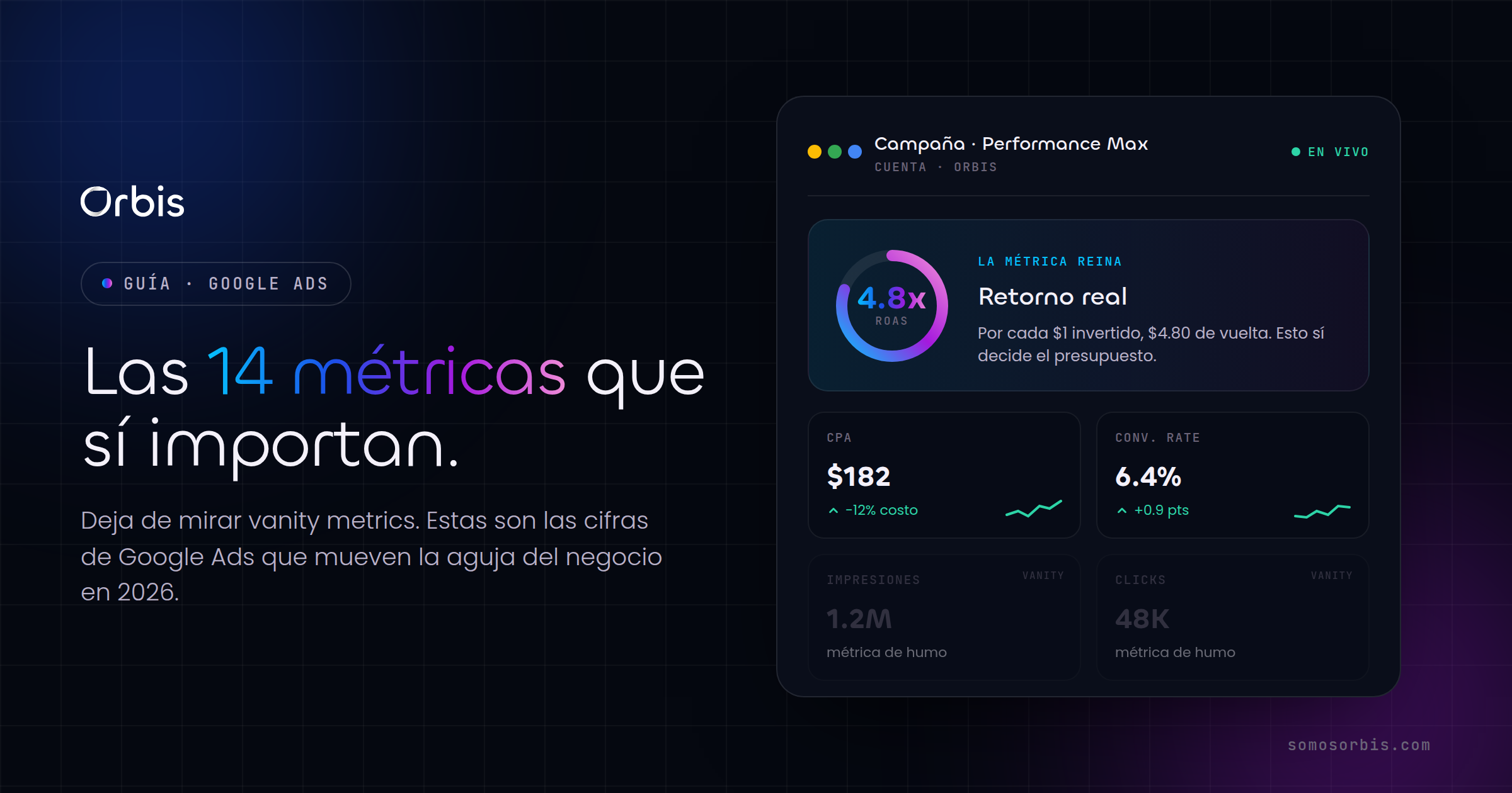Las 14 métricas de Google Ads que sí importan en 2026