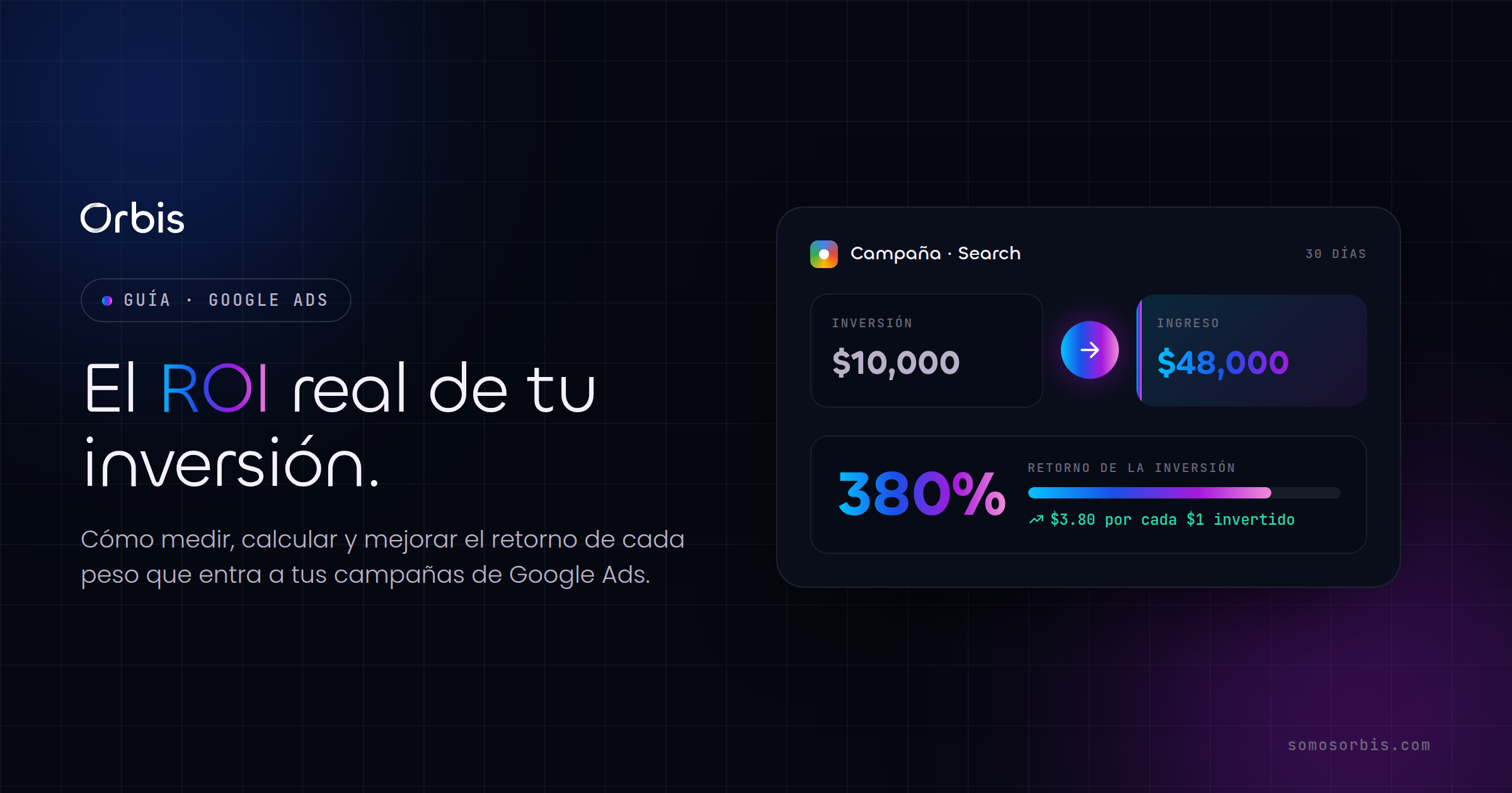 ROI en Google Ads: cómo medirlo, calcularlo y mejorarlo