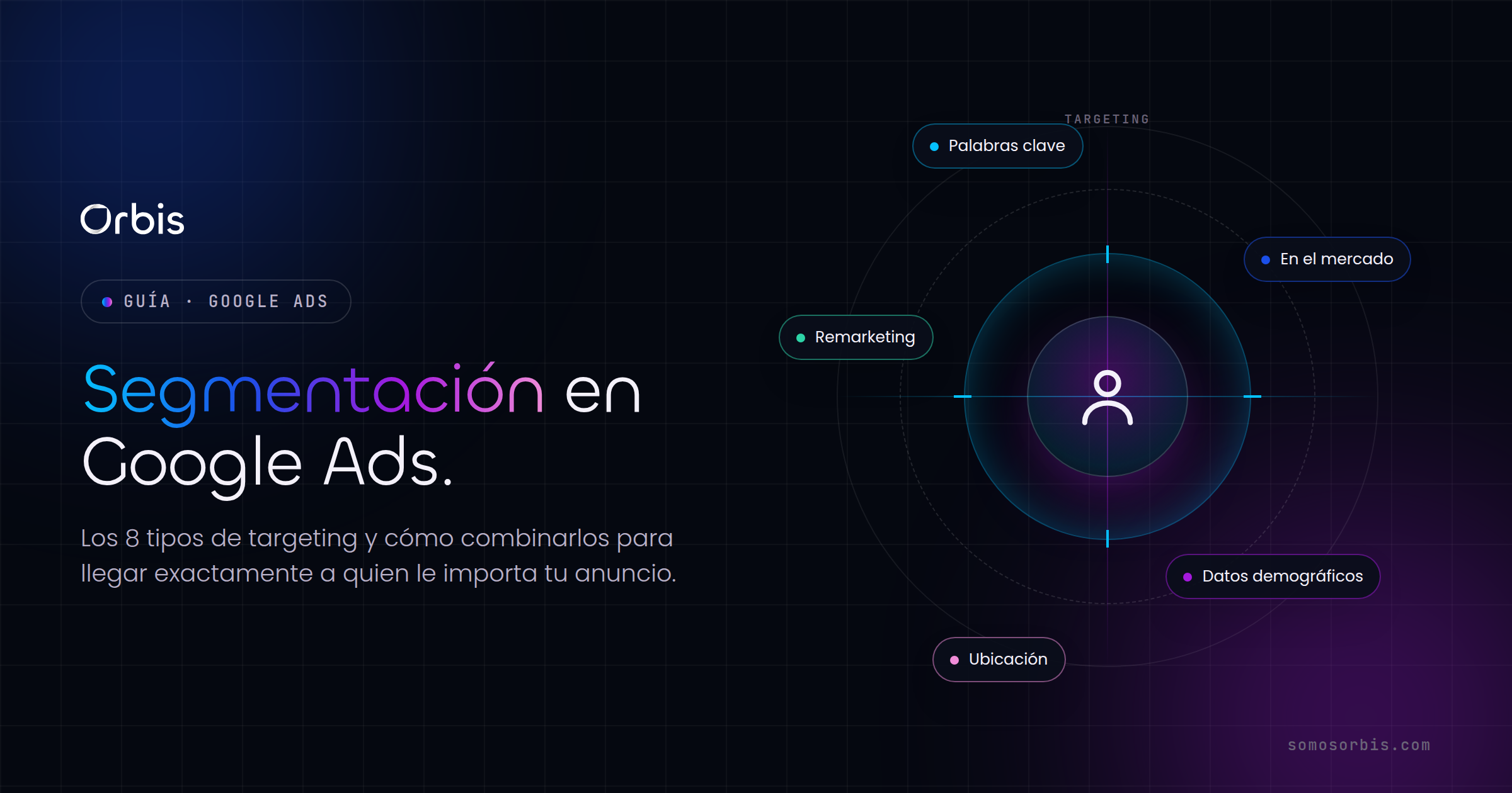 Segmentación en Google Ads: los 8 tipos y cómo combinarlos