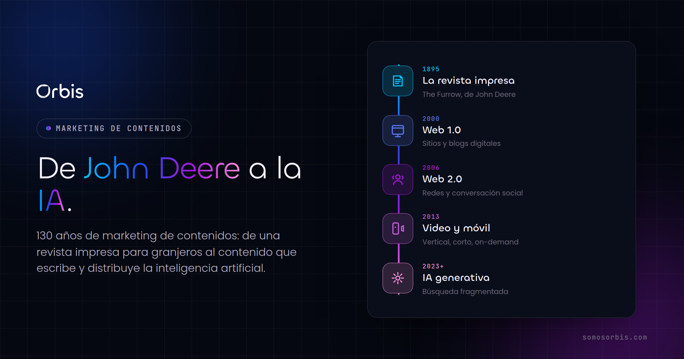 La evolución del marketing de contenidos: de John Deere a la IA
