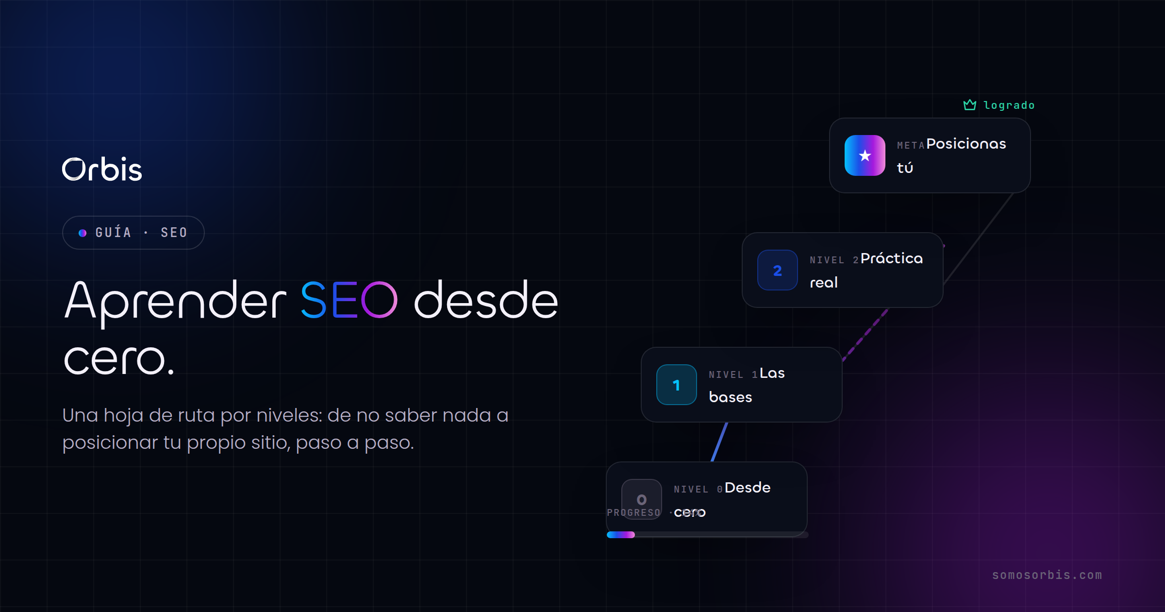 Cómo aprender SEO desde cero: guía y hoja de ruta 2026