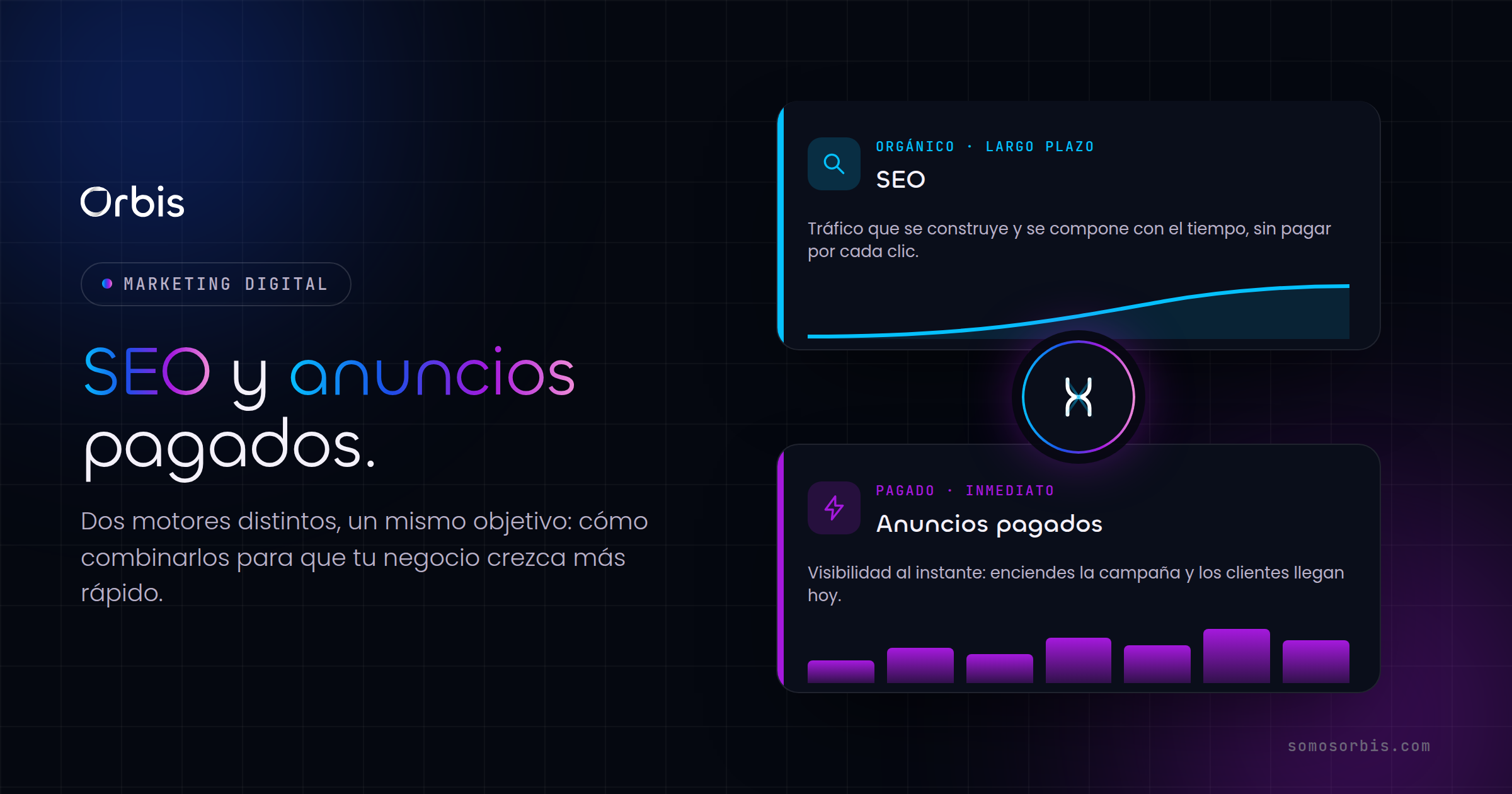 SEO y anuncios pagados: cómo combinarlos para crecer