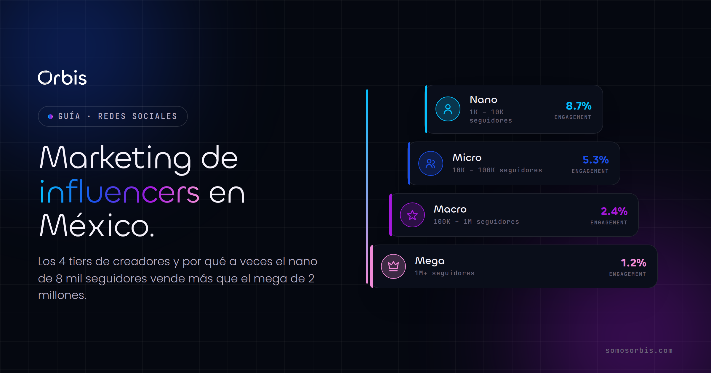 Marketing de influencers en México: guía completa 2026