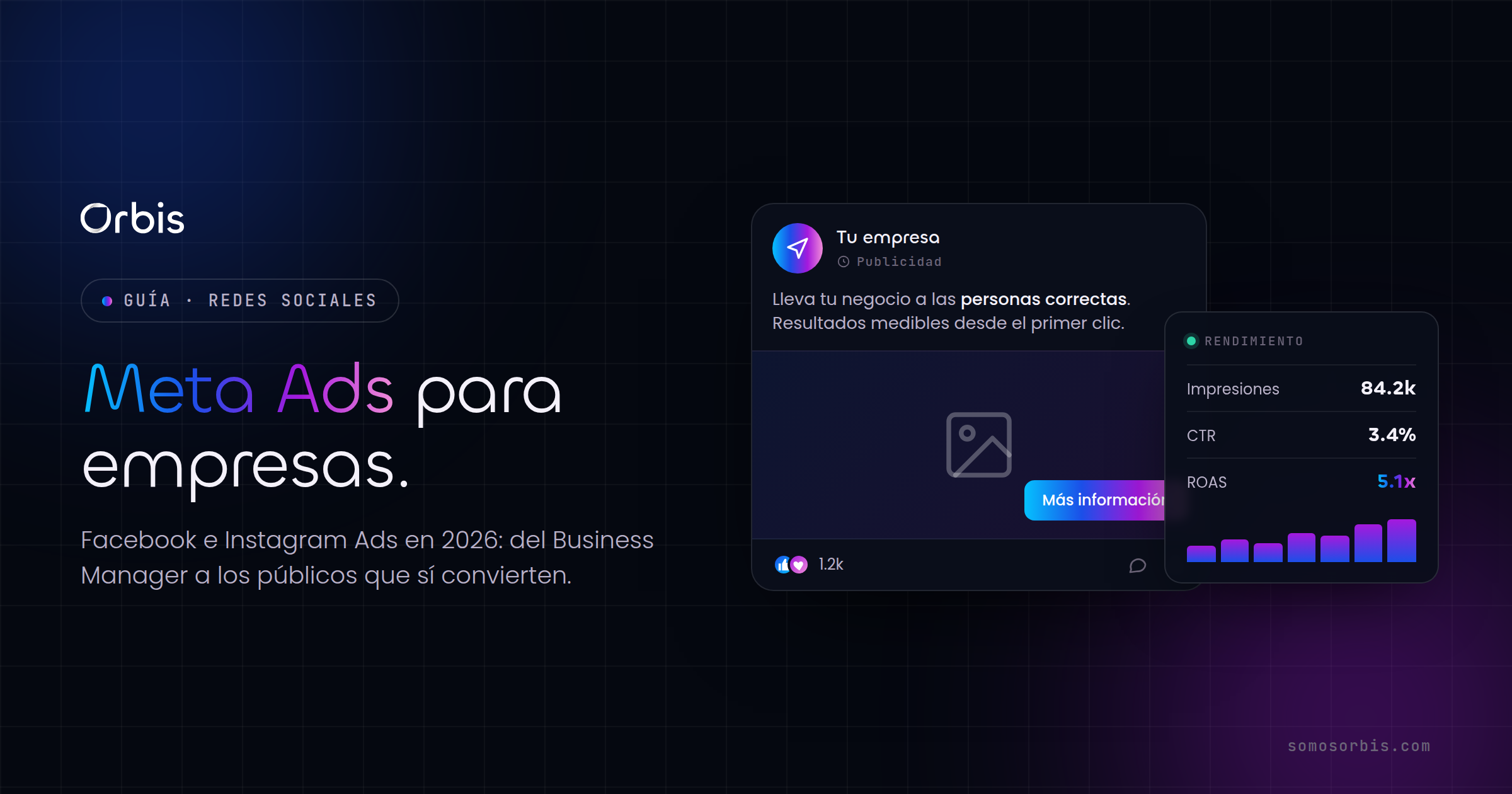 Meta Ads (Facebook Ads): guía completa para empresas 2026