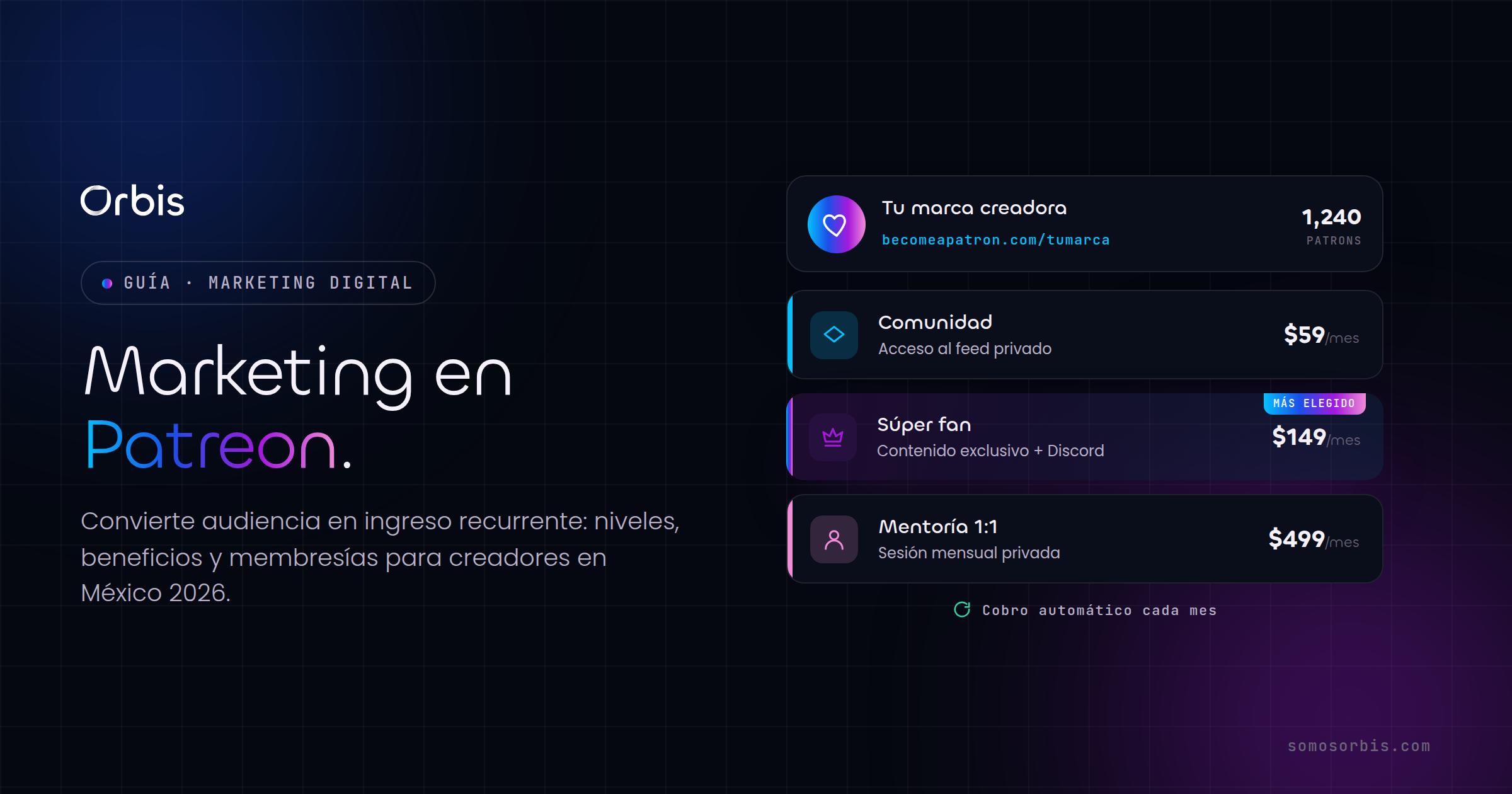 Marketing en Patreon: guía para creadores en México 2026