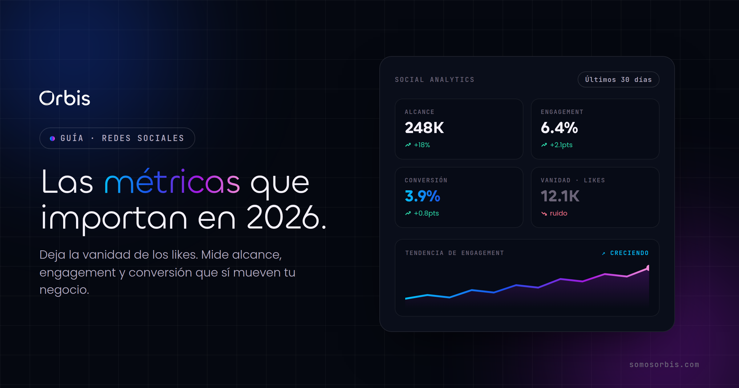 Métricas de redes sociales: cuáles importan en 2026