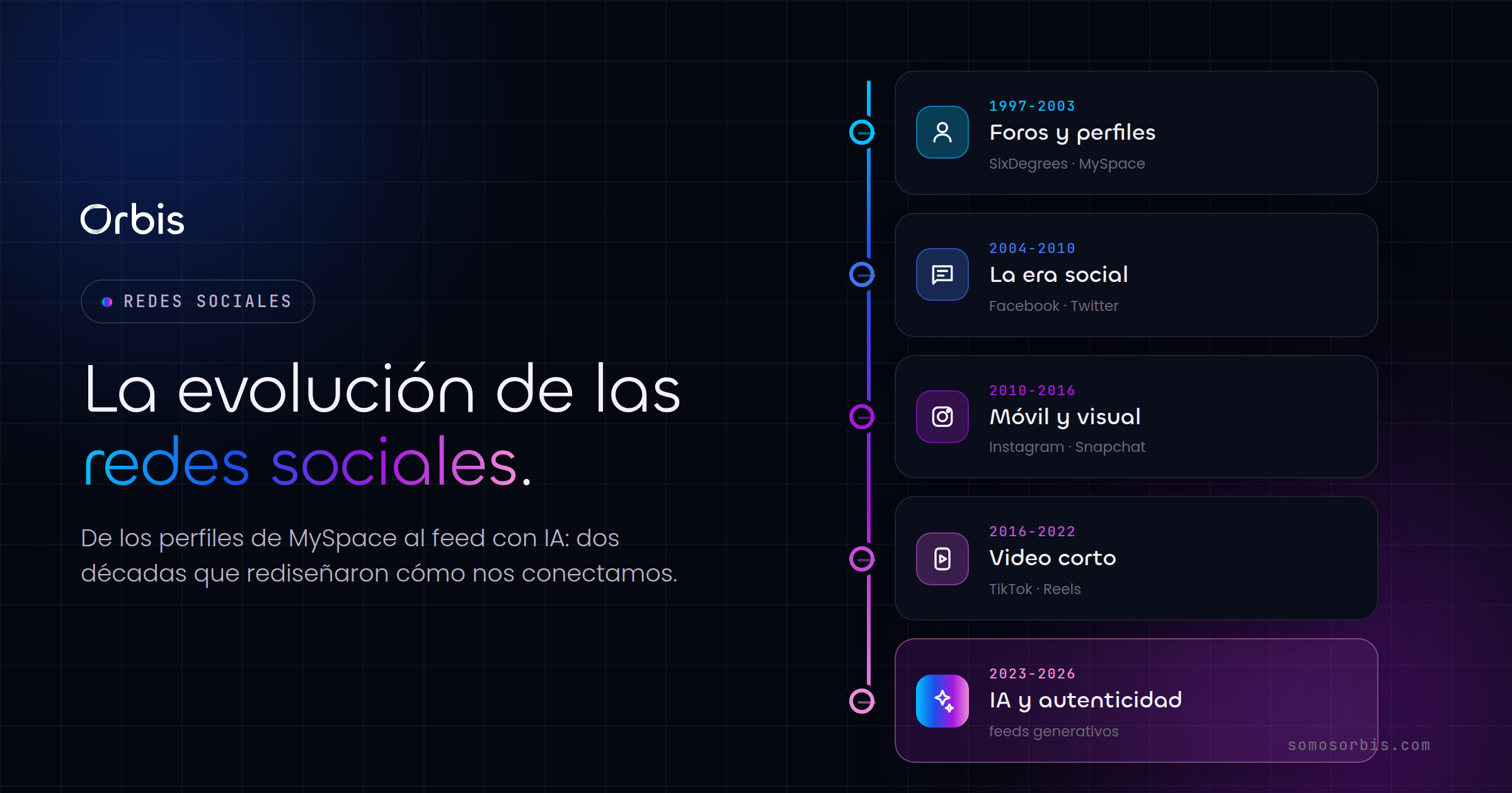 La evolución de las redes sociales: de MySpace a la IA