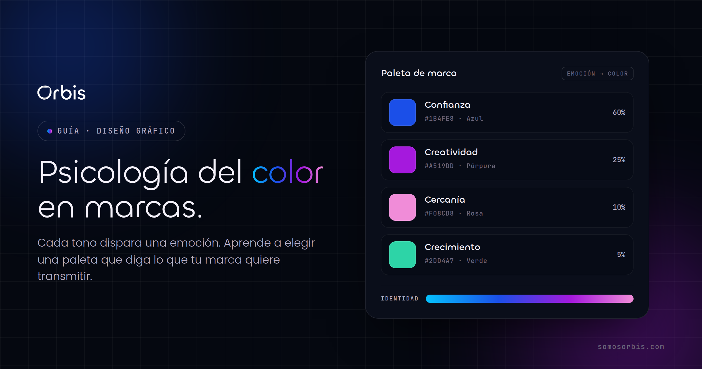 Psicología del color en marcas: guía estratégica 2026