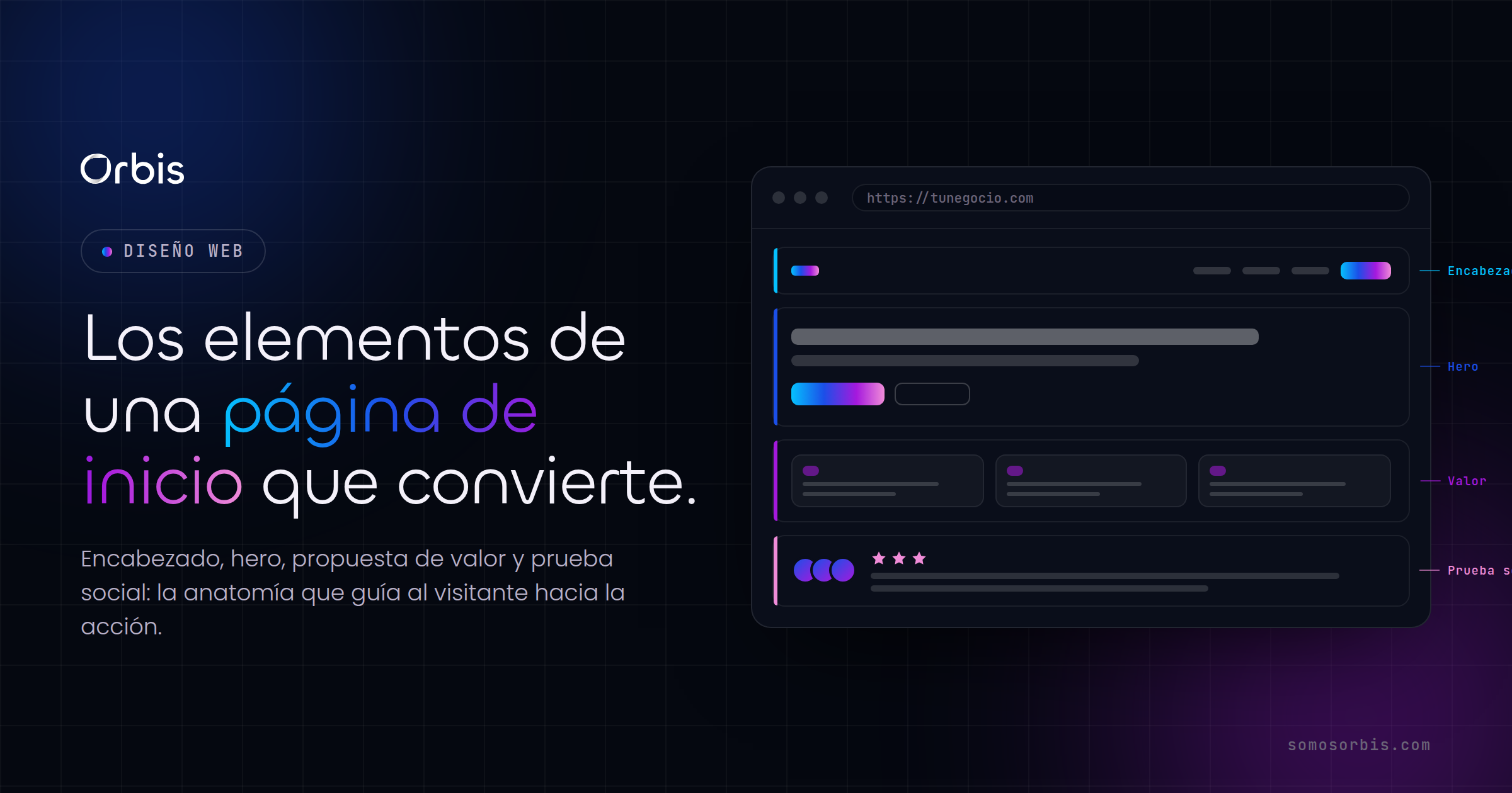 Elementos de una página de inicio que convierte en 2026