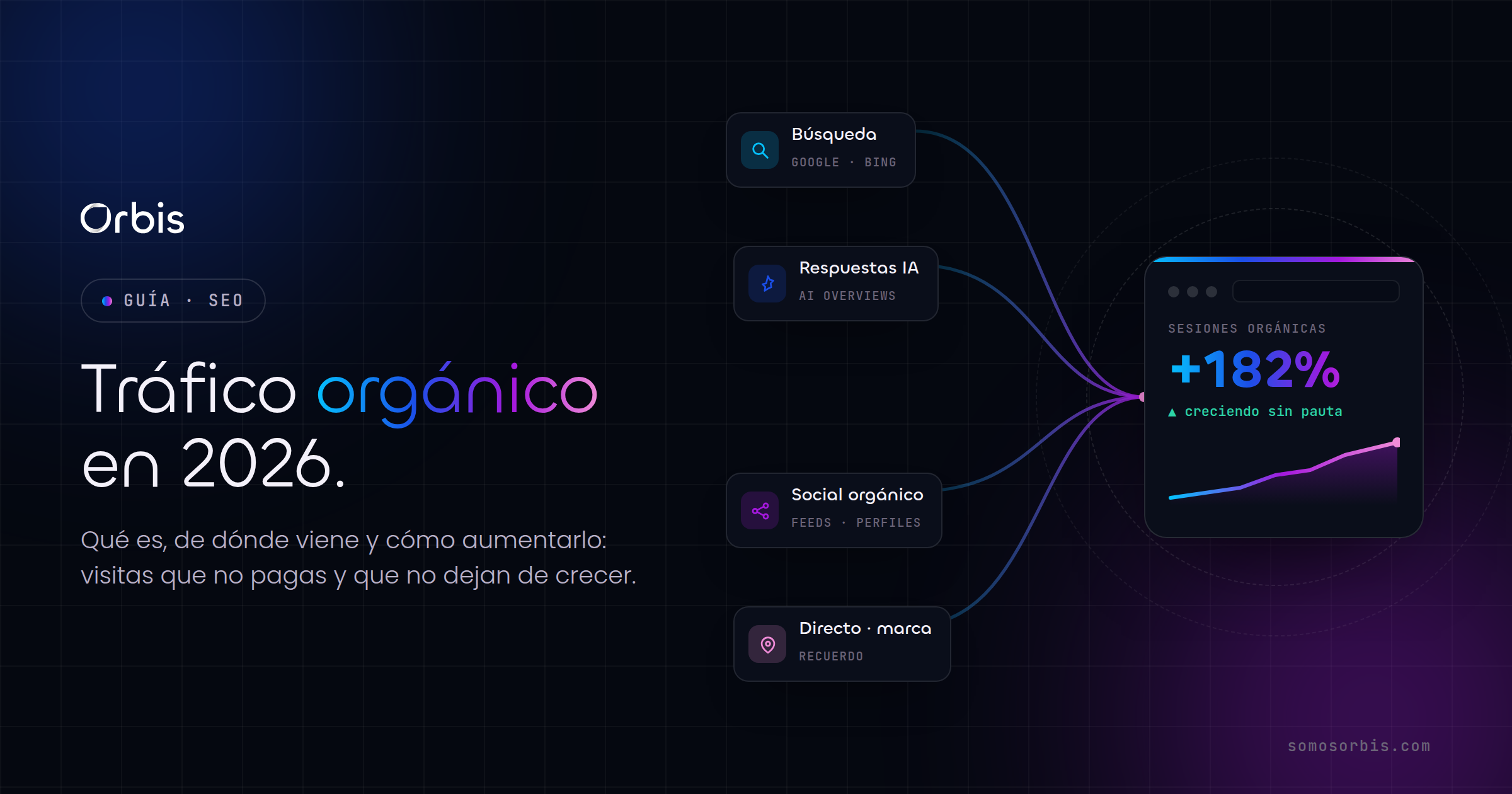 Tráfico orgánico: qué es y cómo aumentarlo en 2026