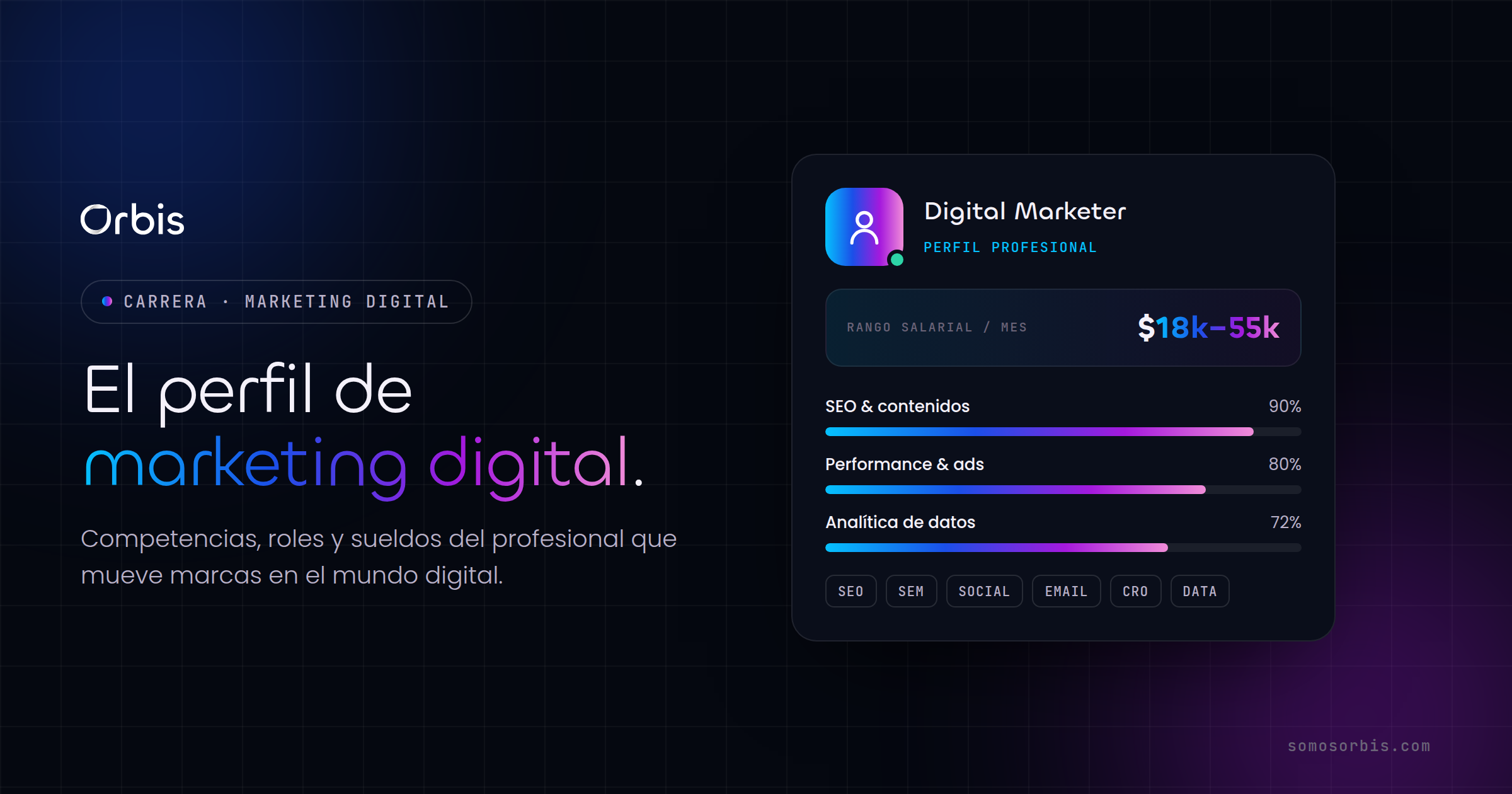 Perfil de marketing digital: competencias, roles y sueldos