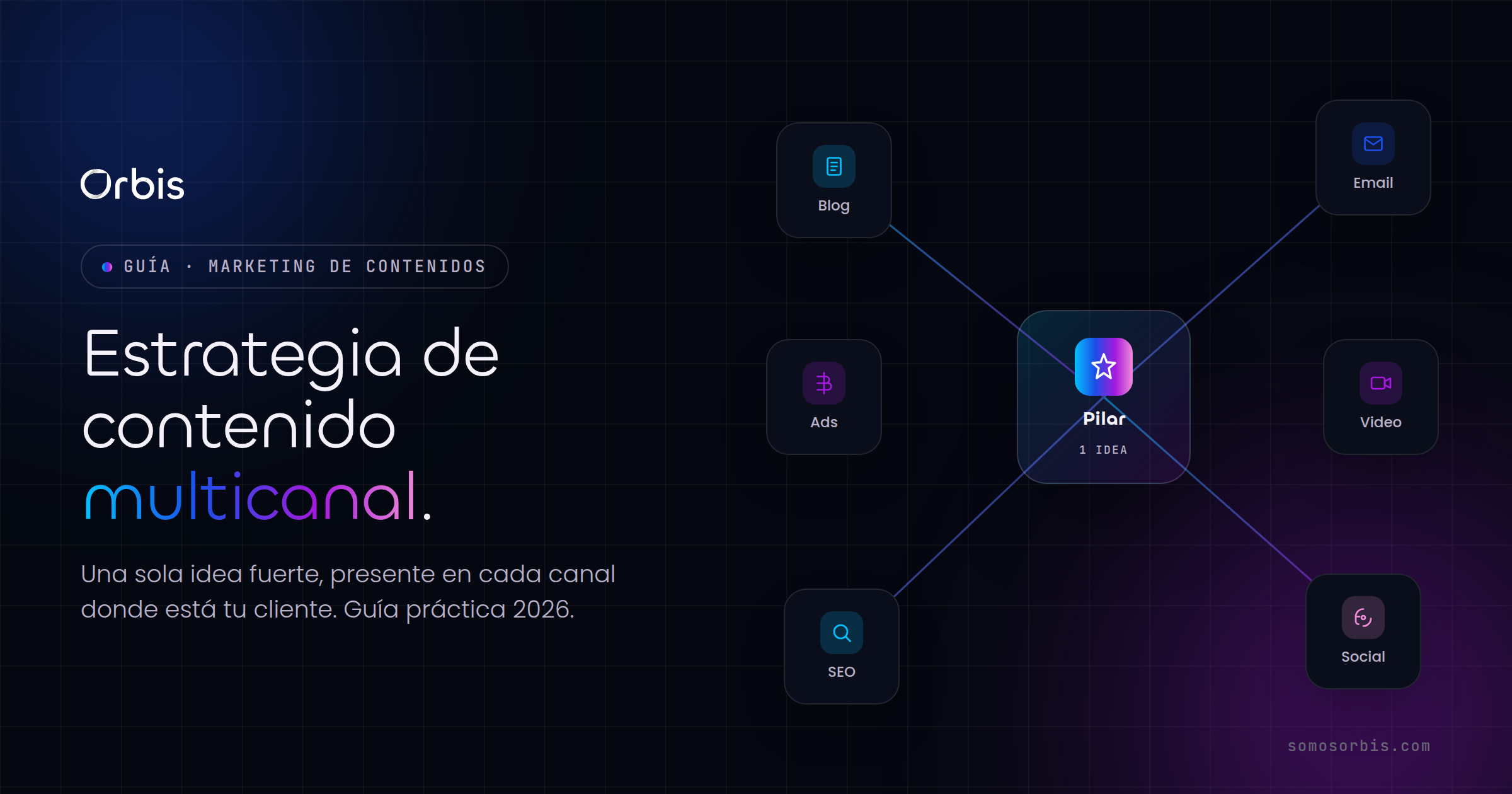 Estrategia de contenido multicanal: guía práctica 2026