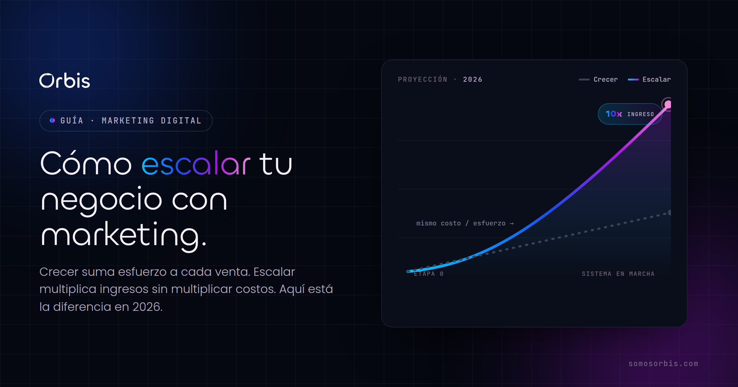 Cómo escalar tu negocio con marketing en 2026