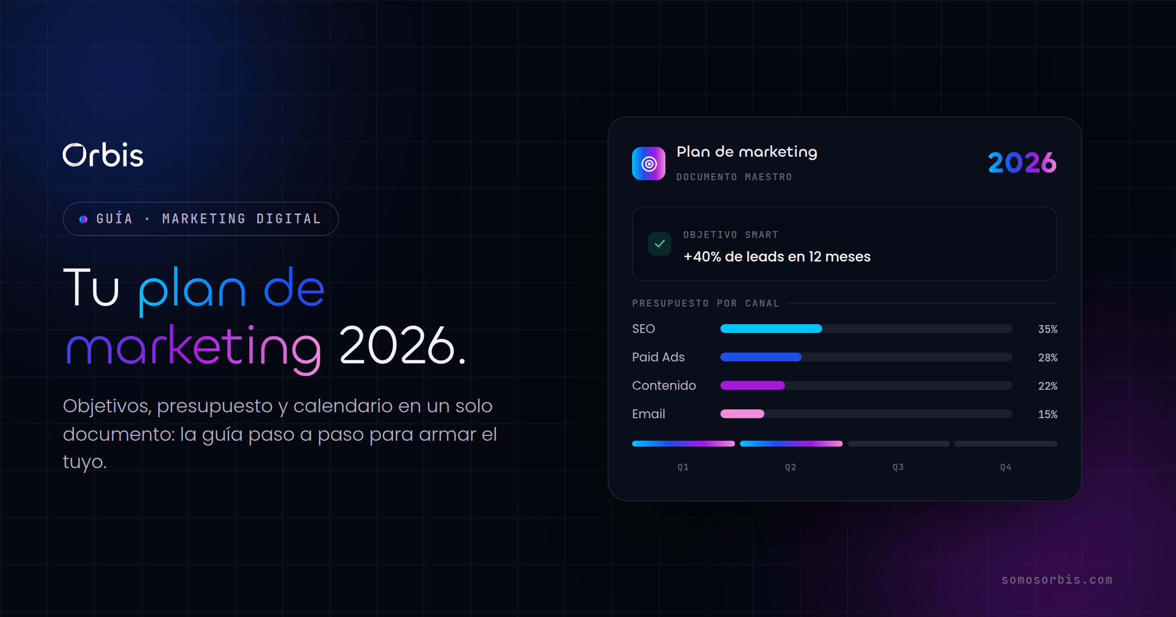 Plan de marketing 2026: guía paso a paso para crear el tuyo