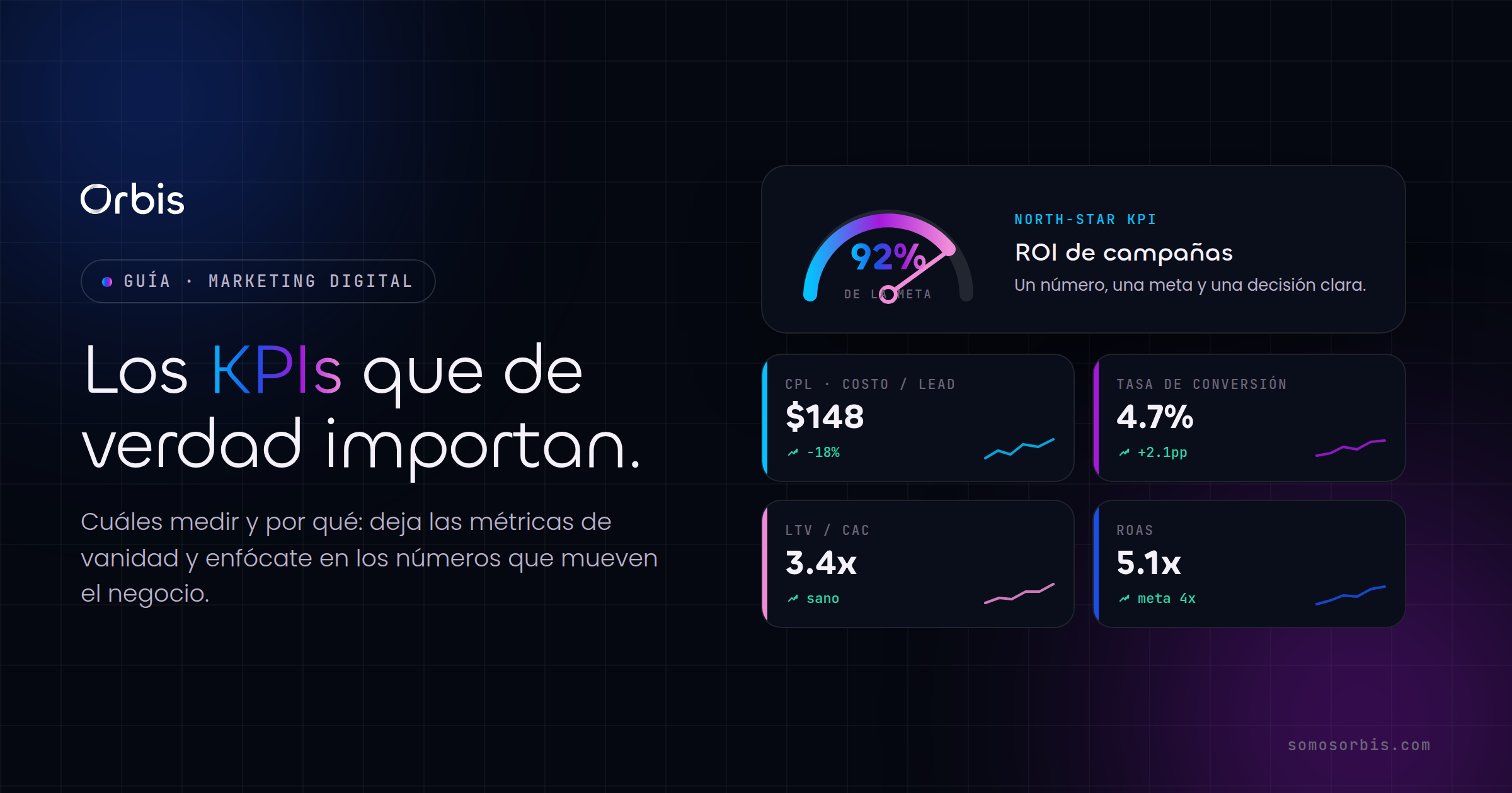 KPIs de marketing digital: cuáles medir y por qué