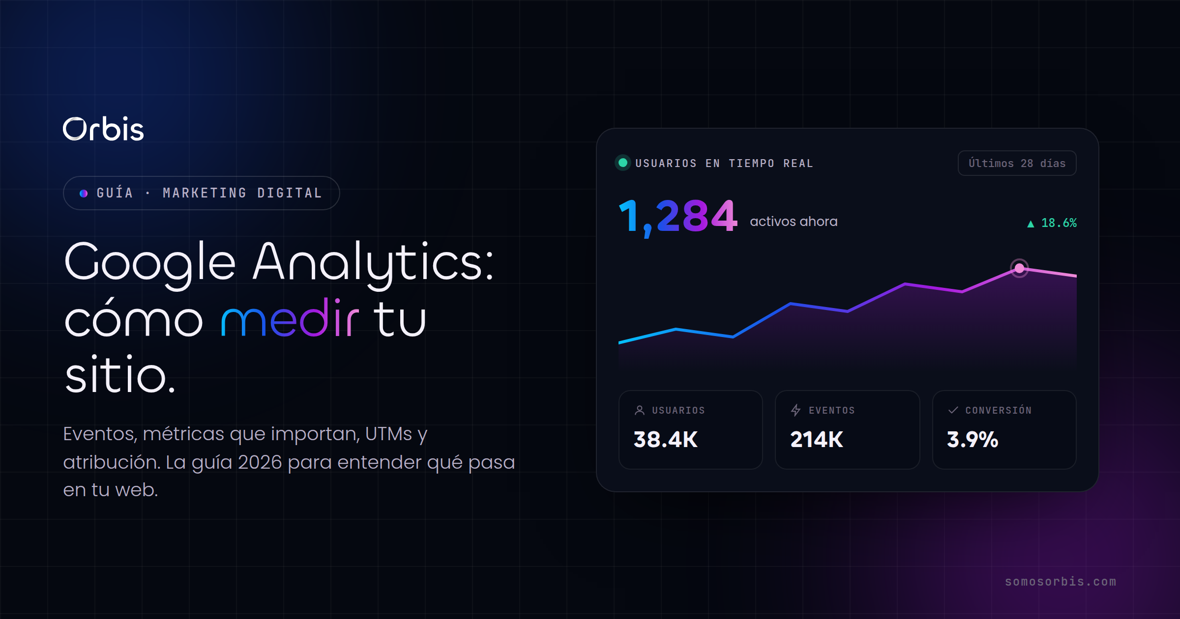 Google Analytics: qué es y cómo medir tu sitio en 2026