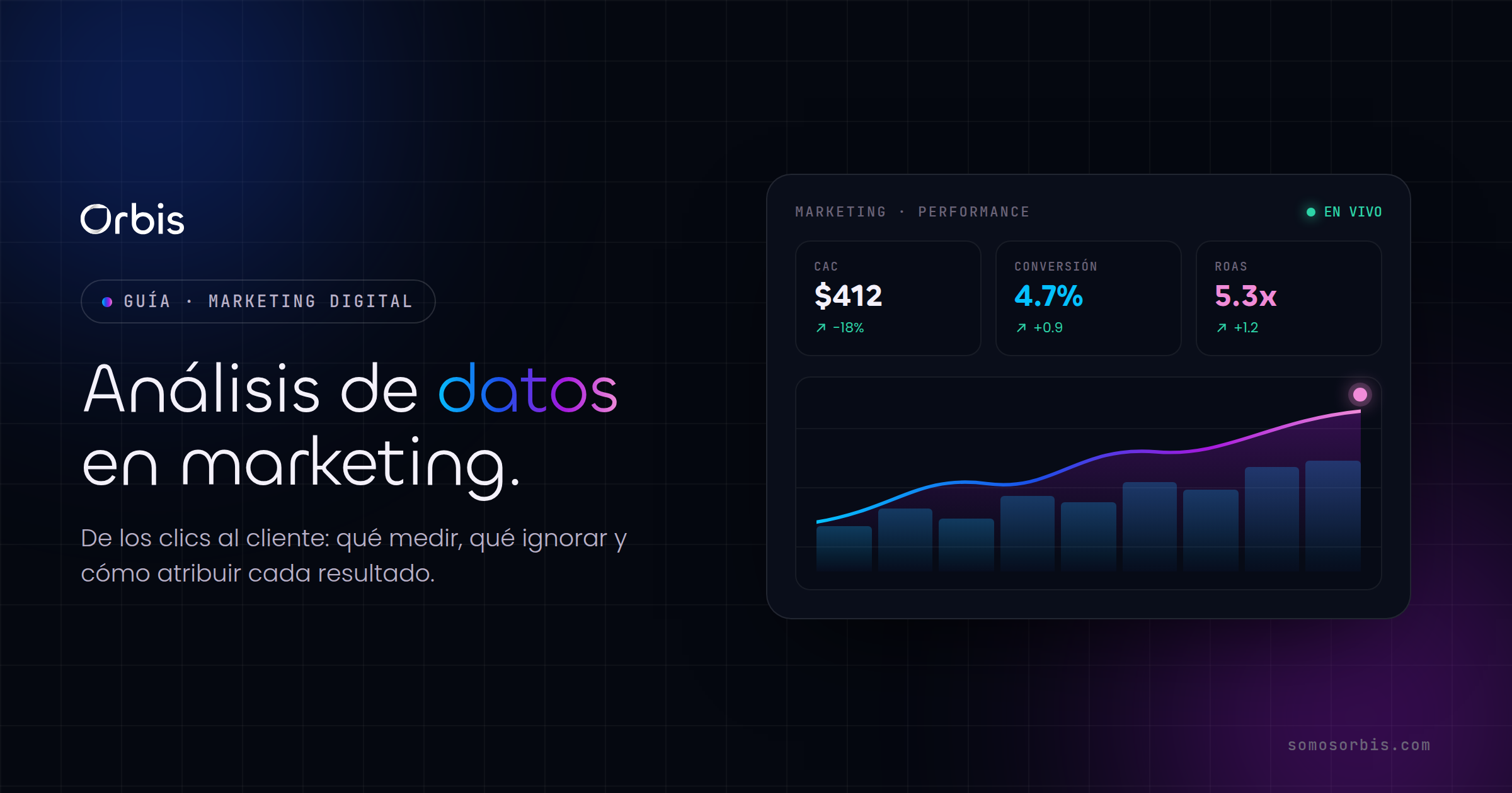 Análisis de datos en marketing: guía práctica 2026