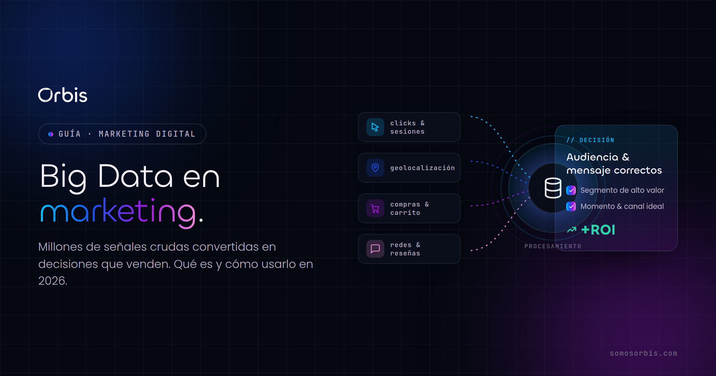 Big Data en marketing: qué es y cómo usarlo en 2026