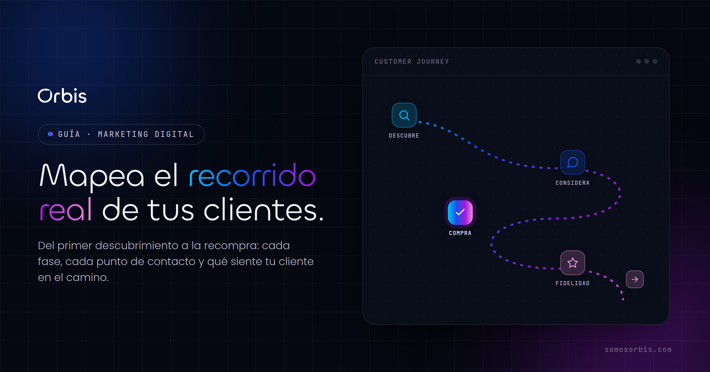 Customer journey: cómo mapear el recorrido real de tus clientes