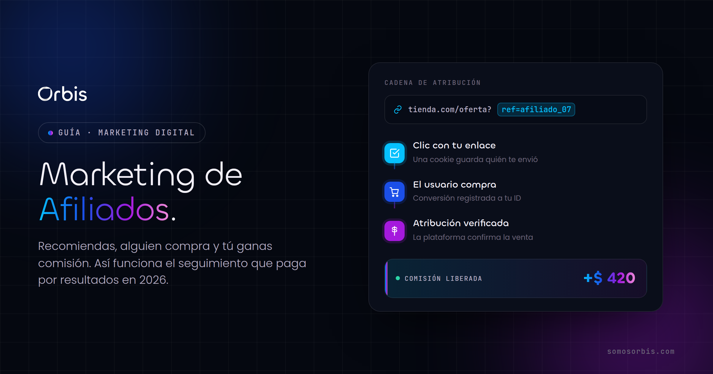 Marketing de Afiliados: Cómo Funciona y Cómo Ganar en 2026