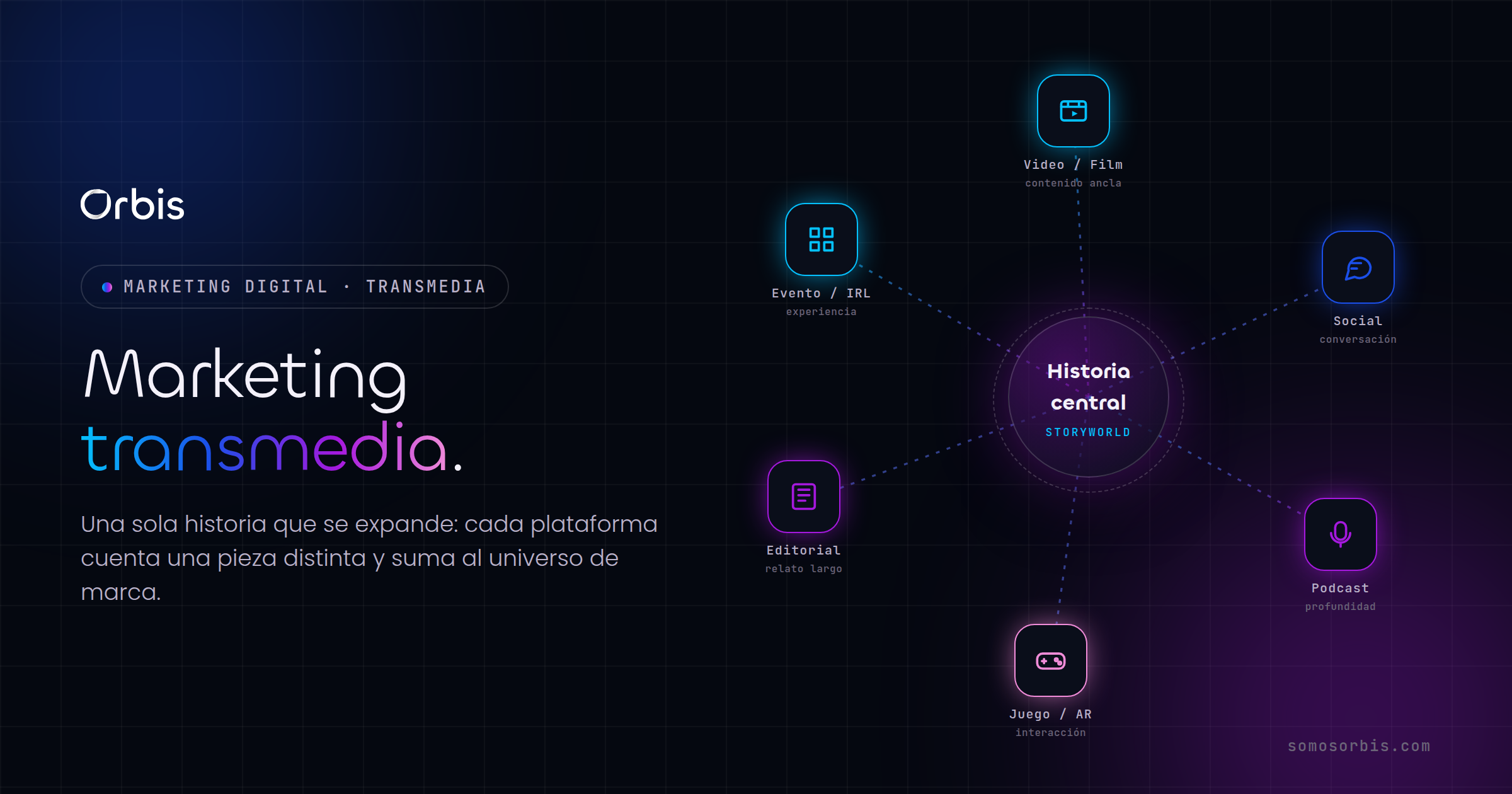 Marketing transmedia: qué es y cómo crear una estrategia
