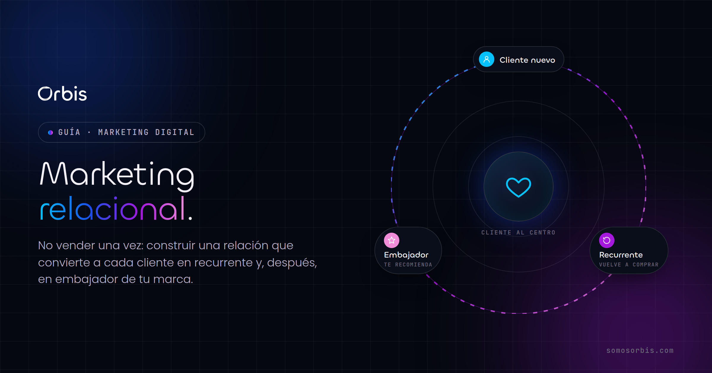 Marketing relacional: qué es y cómo aplicarlo en 2026