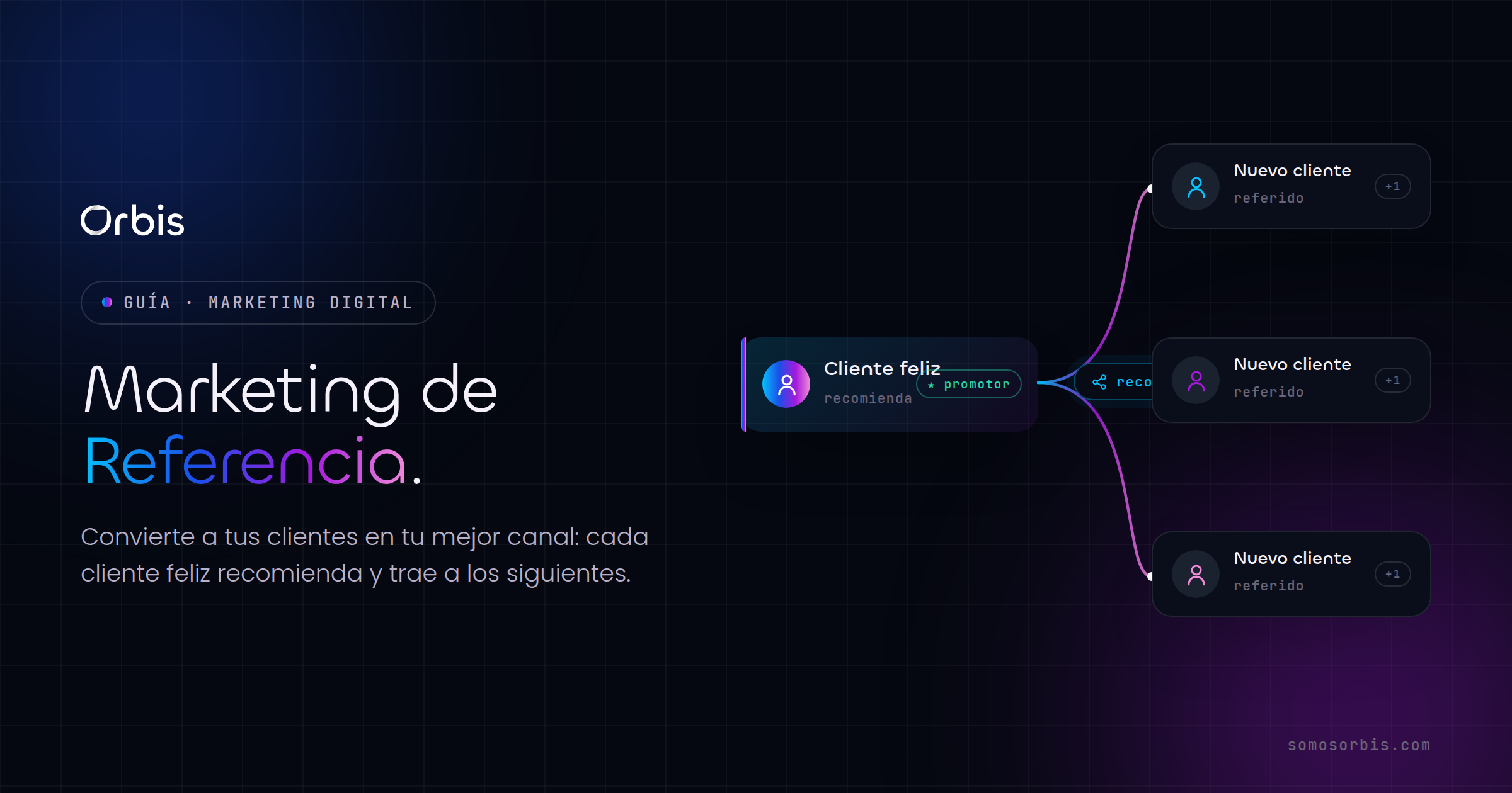Marketing de Referencia: Convierte Clientes en tu Mejor Canal