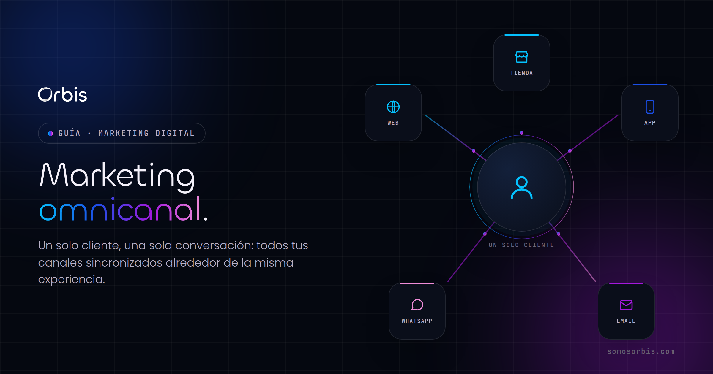 Marketing omnicanal: qué es y cómo implementarlo en 2026