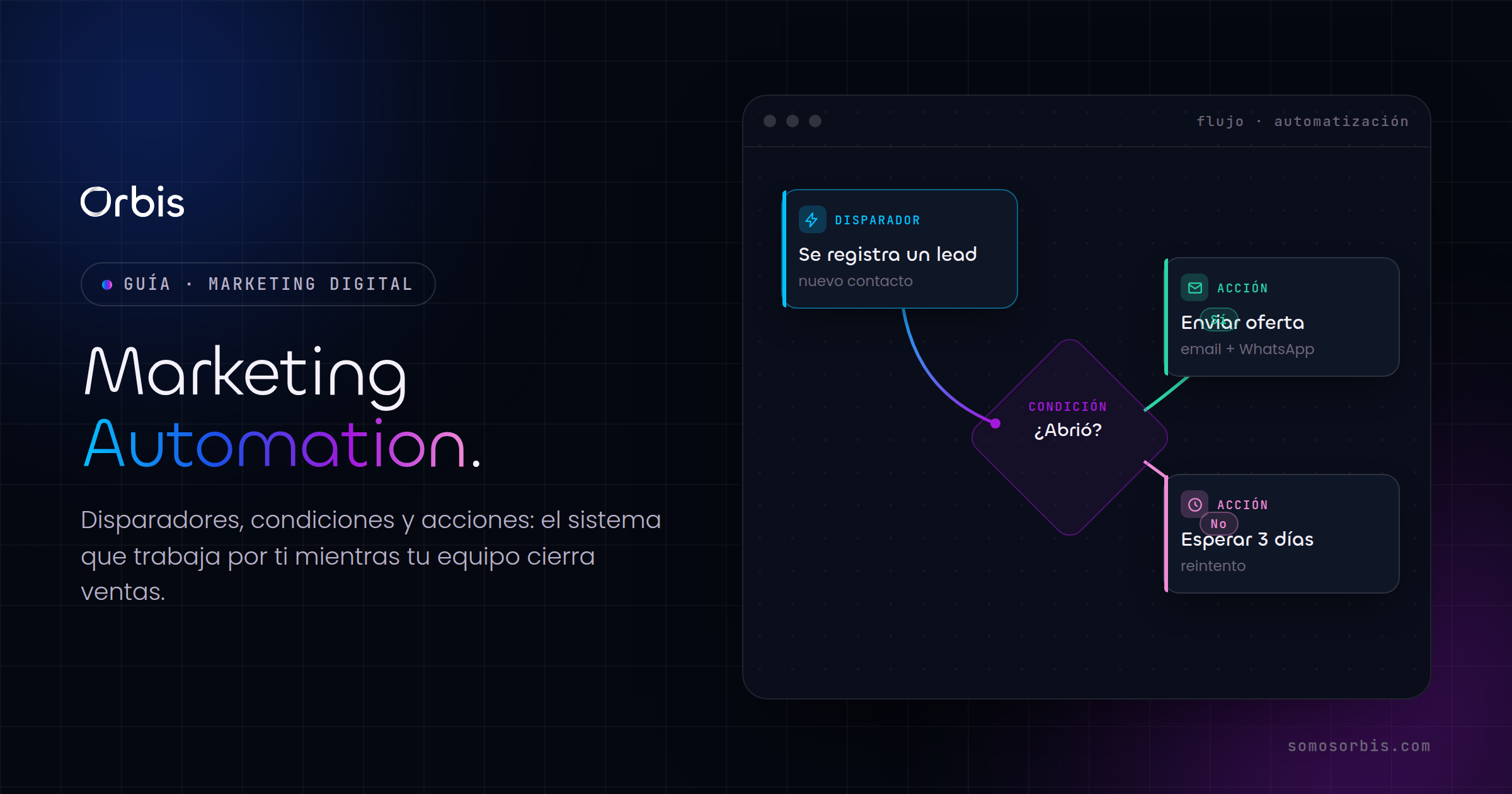 Marketing Automation: qué es y cómo funciona en 2026