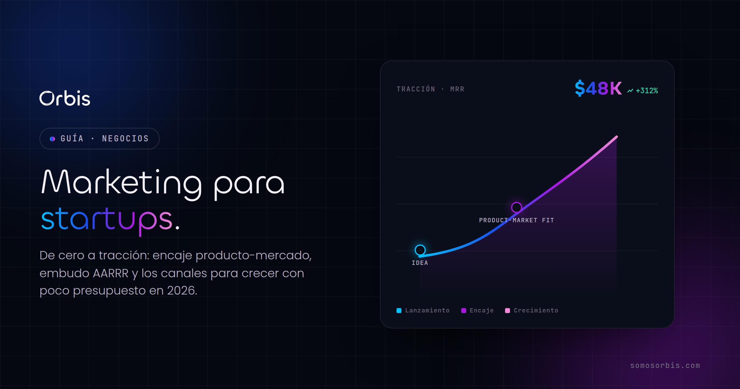 Marketing para Startups: Guía de Crecimiento en 2026