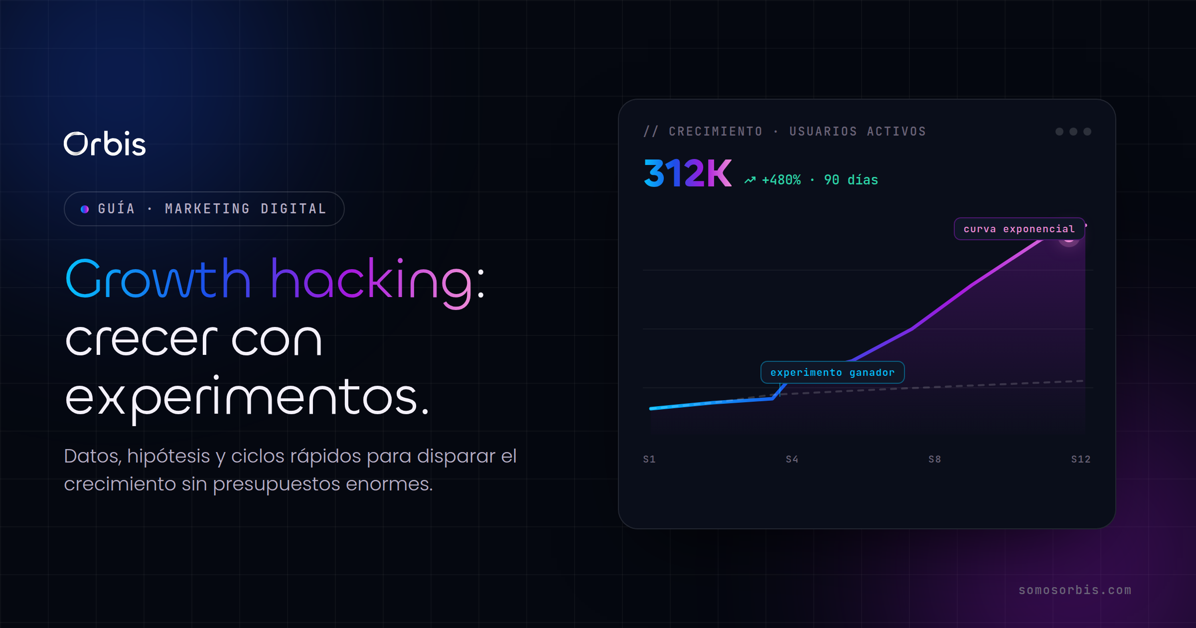 Growth Hacking: qué es y cómo aplicarlo en 2026