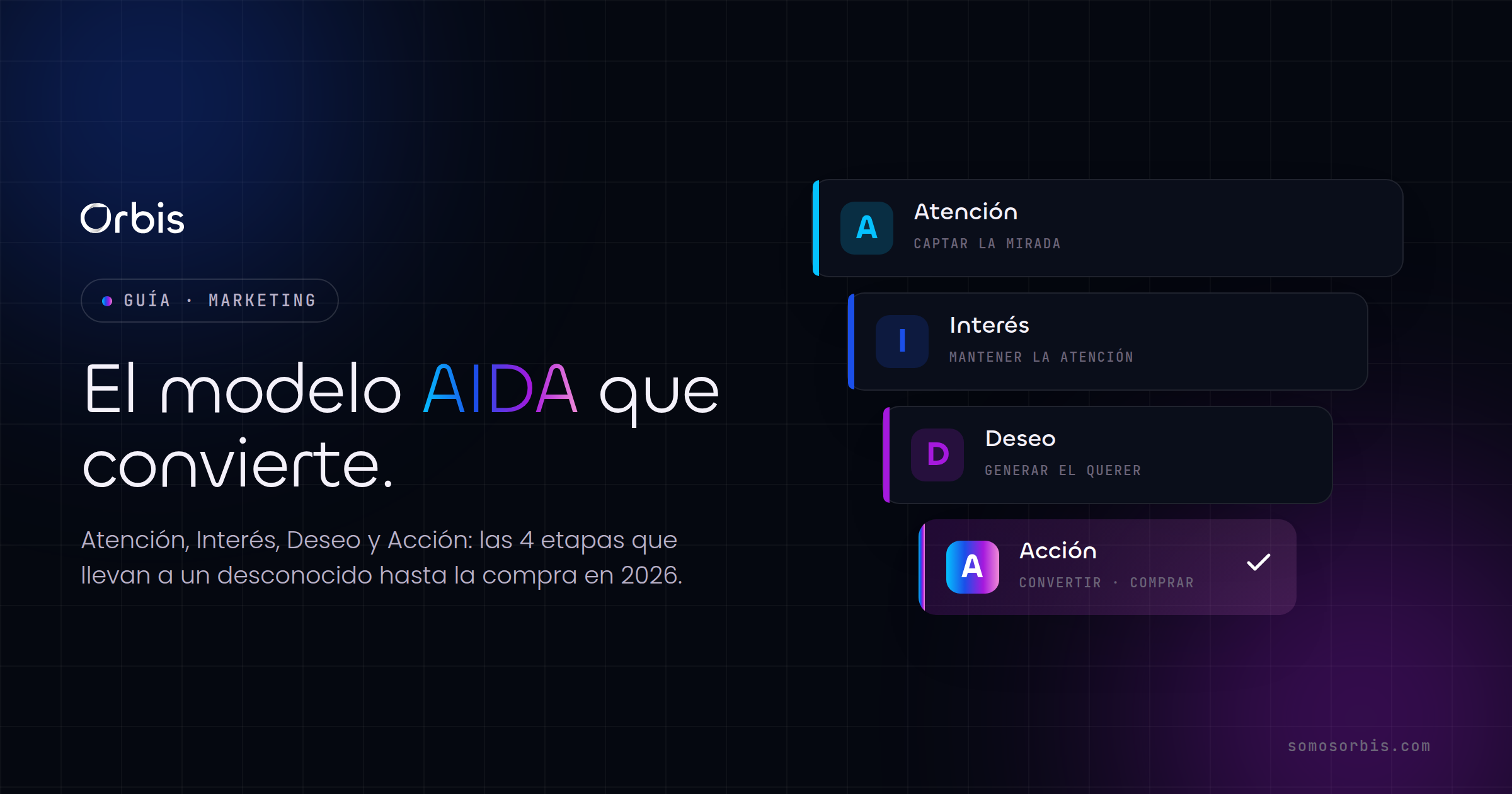 AIDA en marketing: las 4 etapas que convierten en 2026