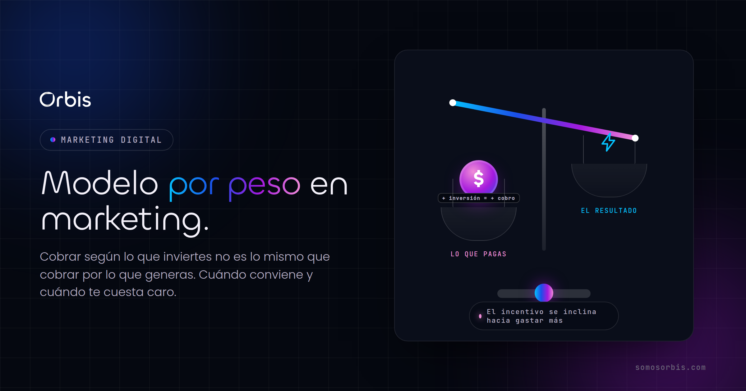 Modelo por peso en marketing: qué es y cuándo conviene