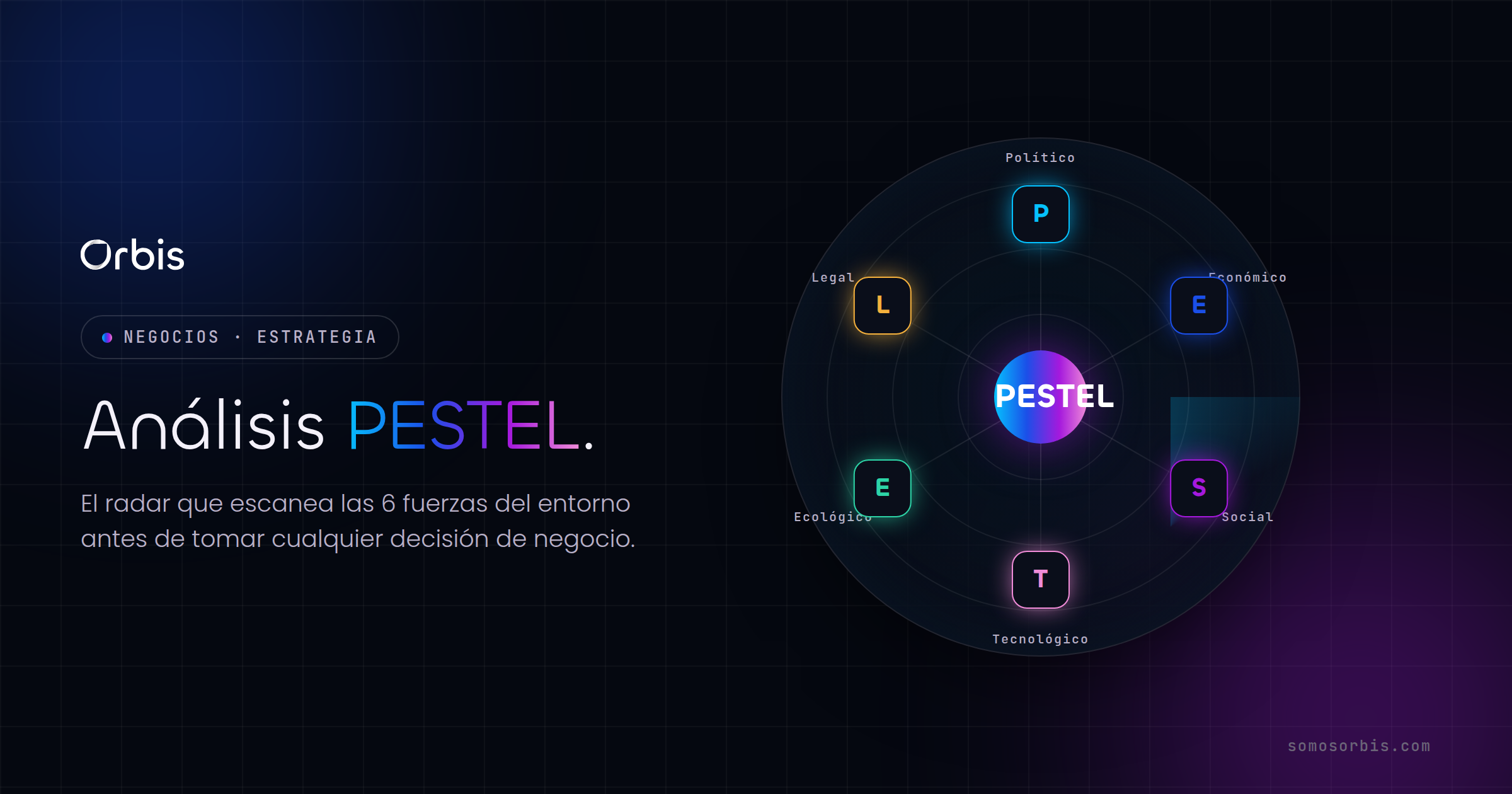 Análisis PESTEL: qué es, sus 6 factores y cómo aplicarlo
