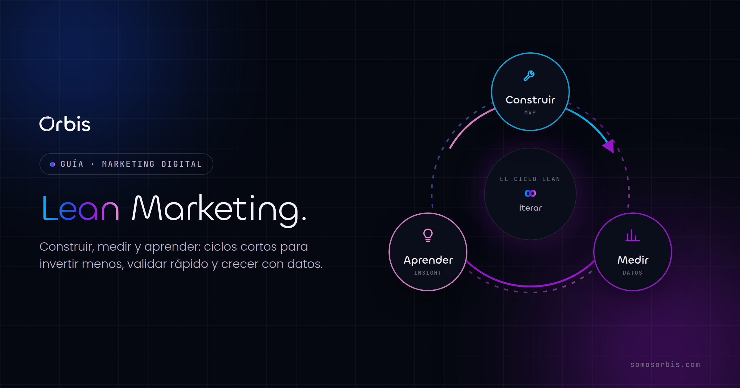 Lean Marketing: qué es y cómo implementarlo paso a paso