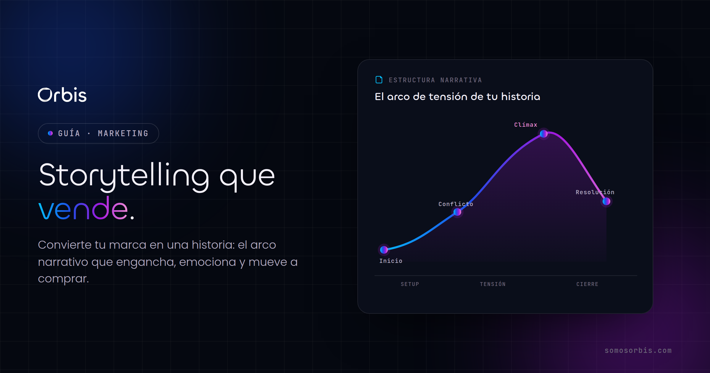 Storytelling de Marketing: Cómo Contar Historias que Venden