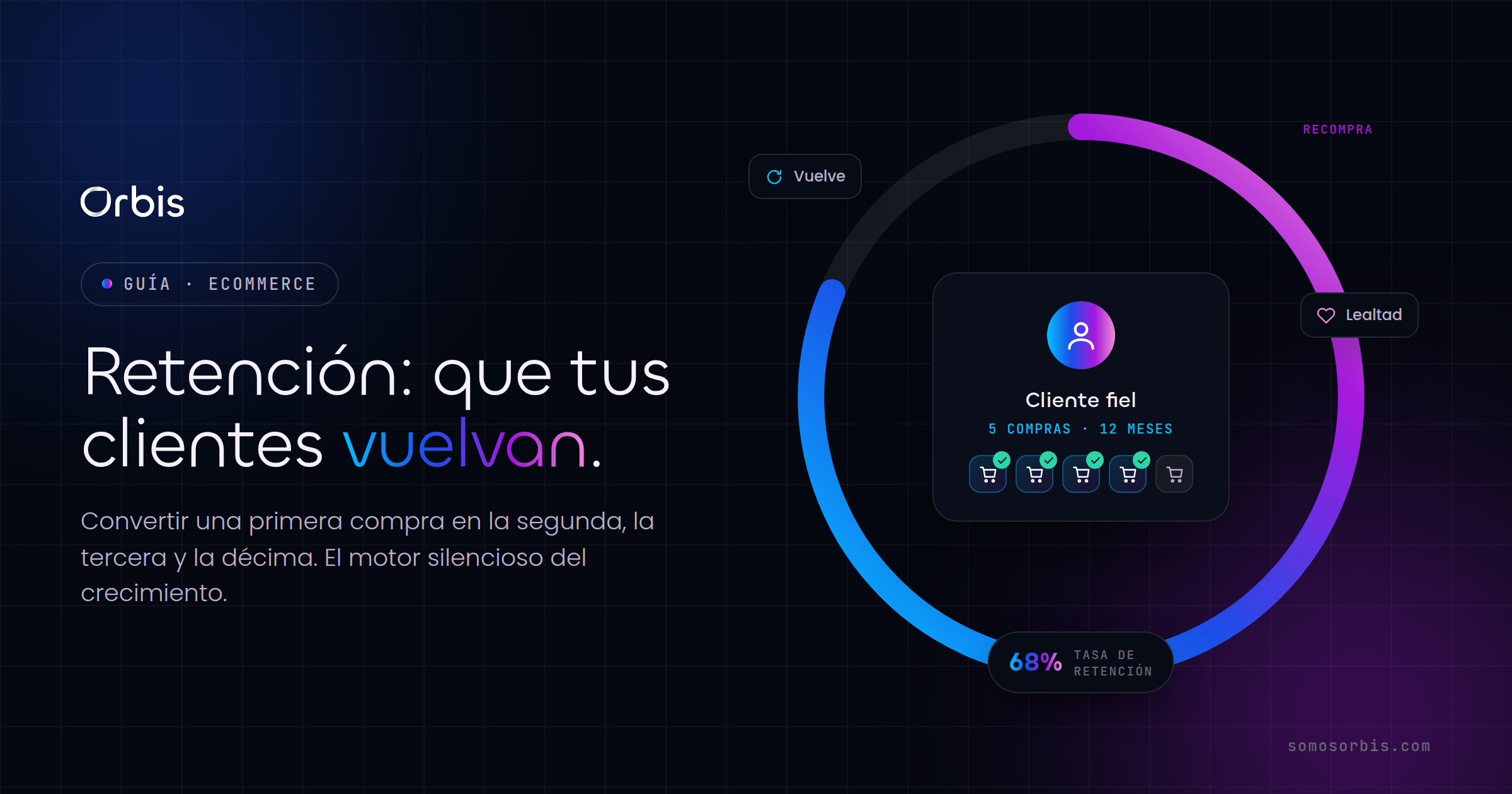 Retención en ecommerce: cómo lograr que tus clientes vuelvan