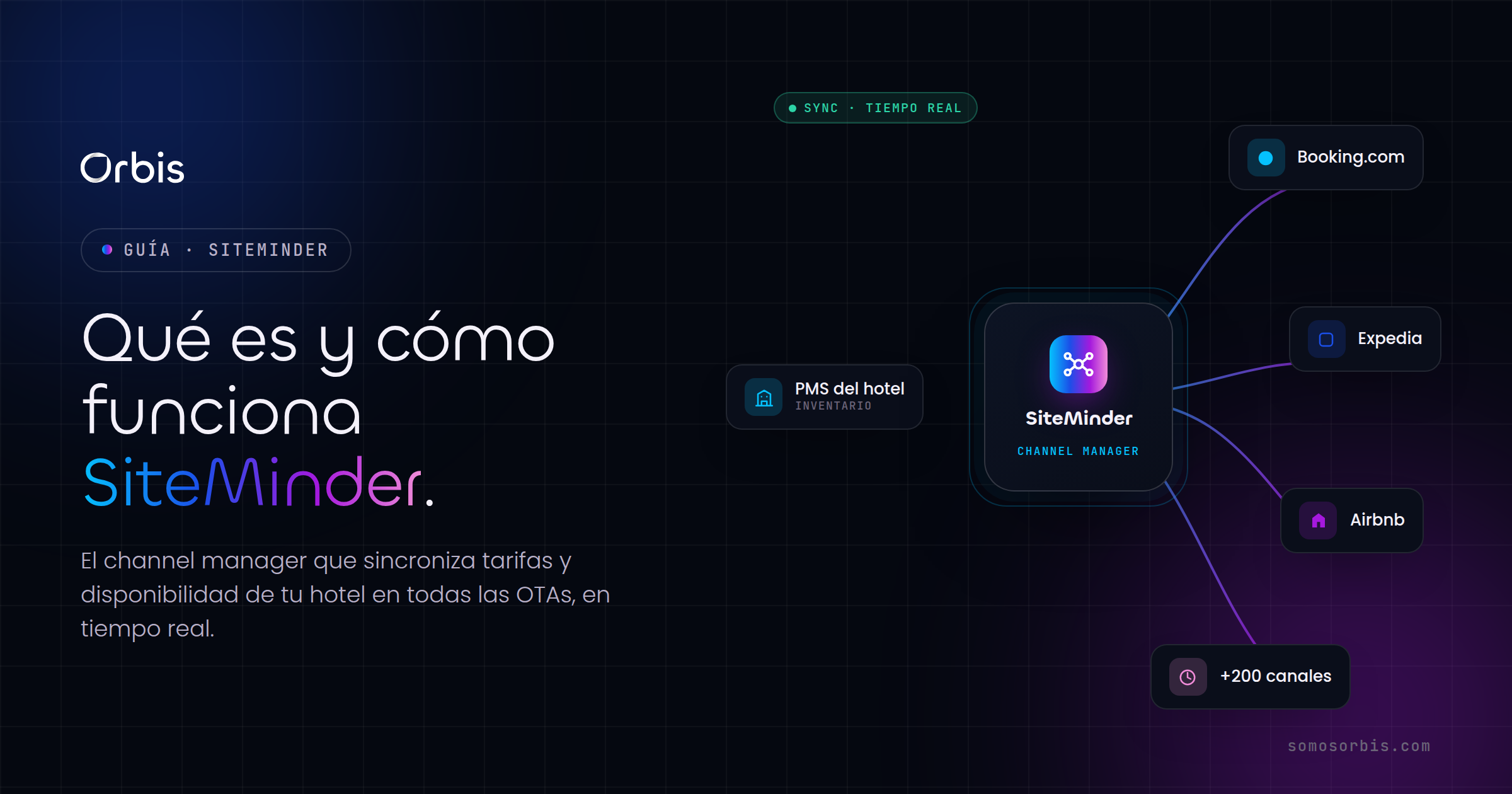 SiteMinder: qué es y cómo funciona el channel manager hotelero