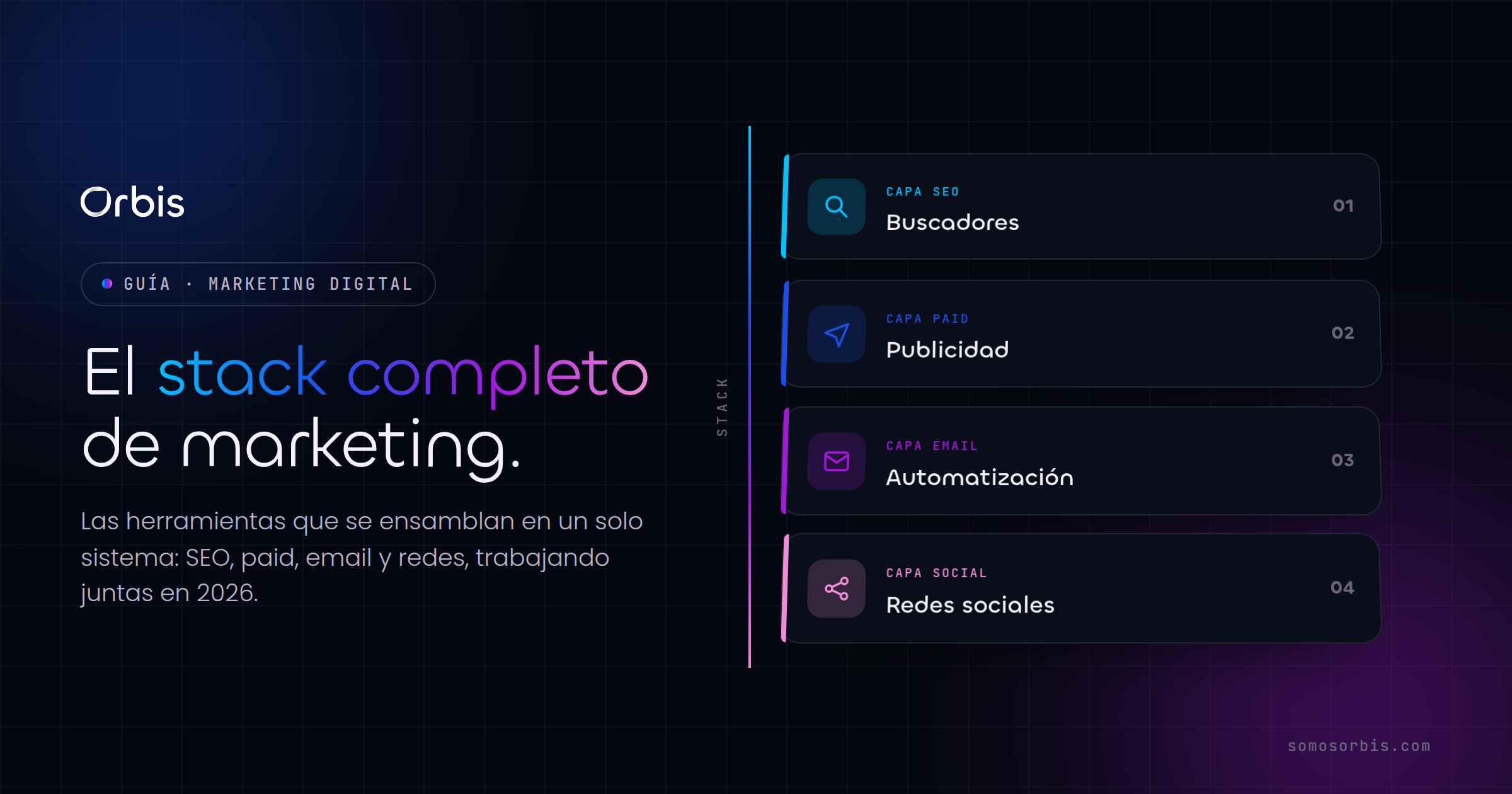 Herramientas de marketing digital: el stack completo 2026