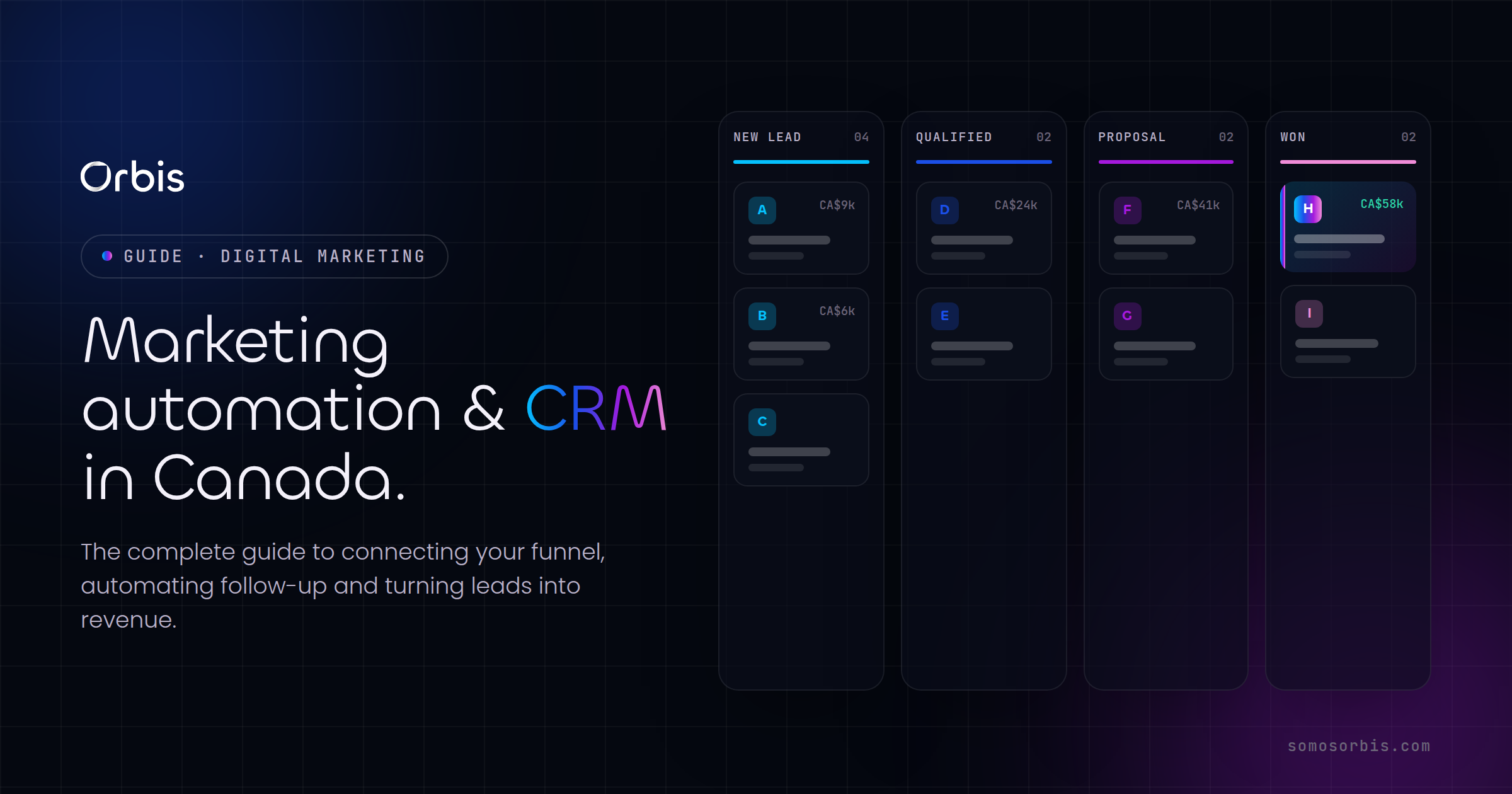 Marketing Automation and CRM Implementation in Canada: The Complete Guide