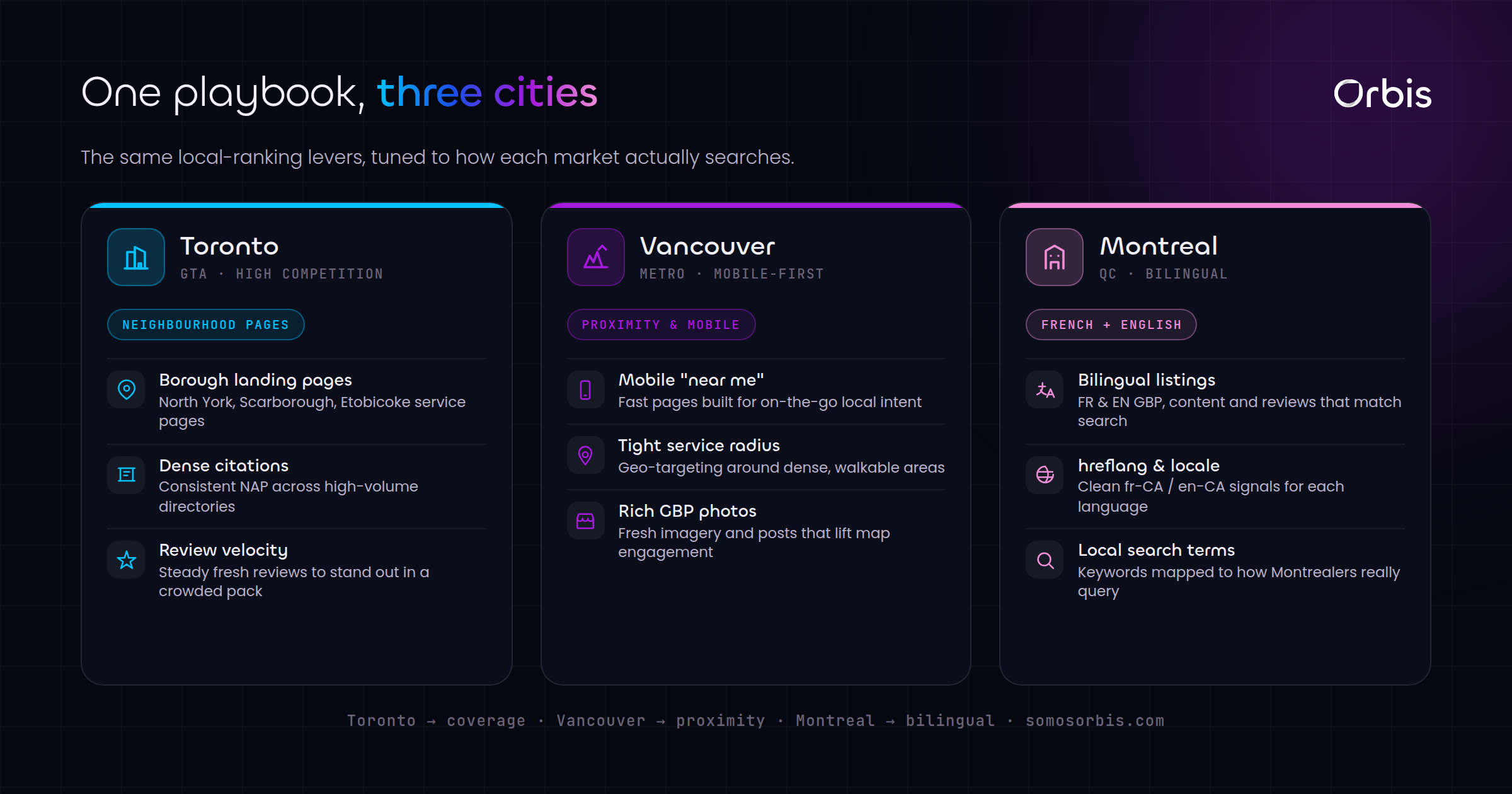 Local SEO for Toronto, Vancouver and Montreal: How to Win Your City's Map Pack