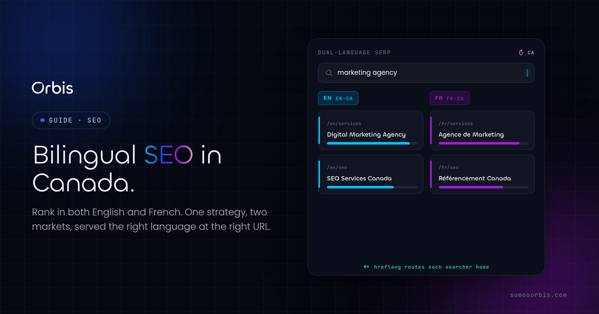 Bilingual SEO in Canada: Ranking in Both English and French