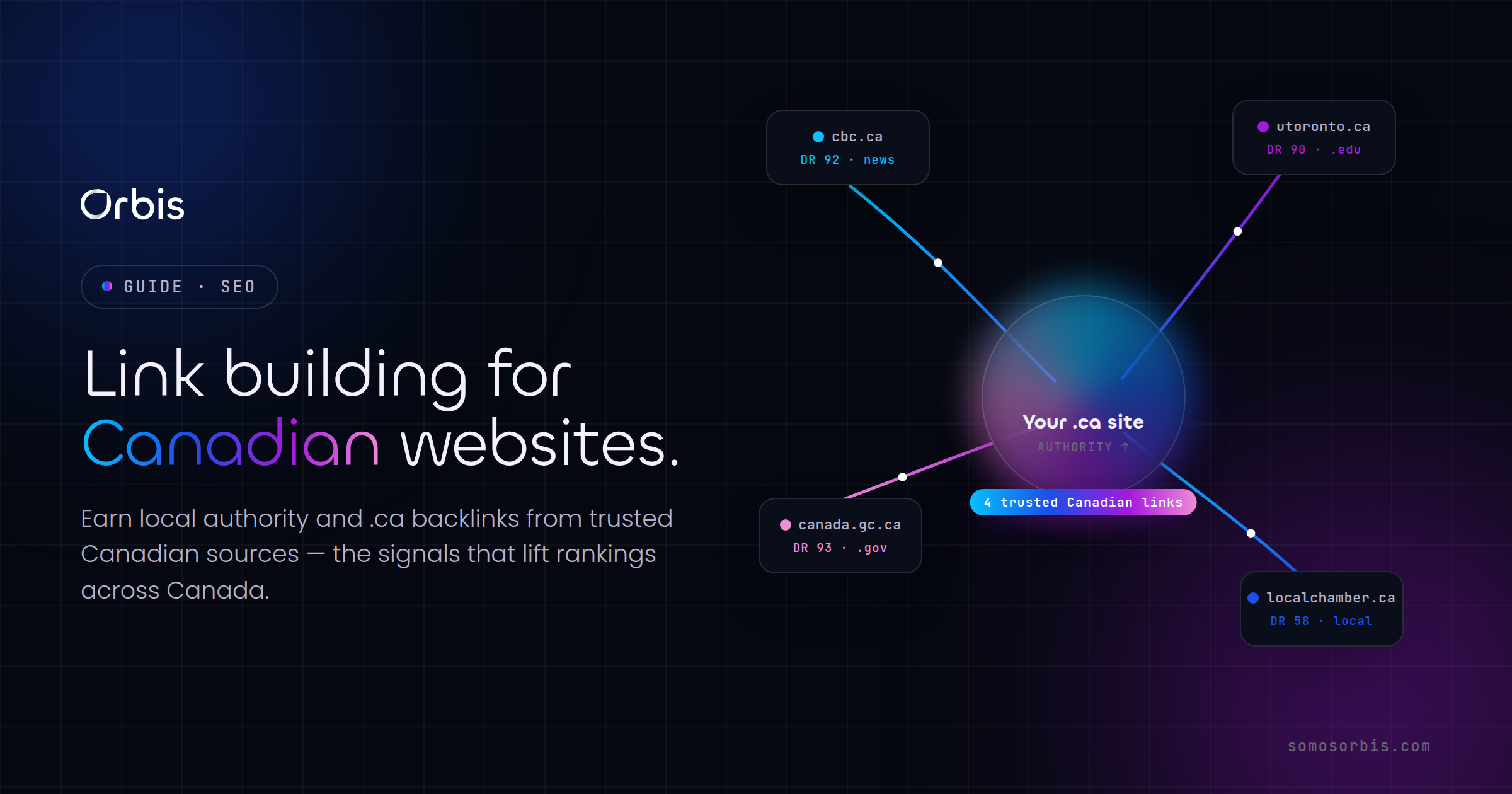 Link Building for Canadian Websites: Earning Local Authority and .ca Backlinks