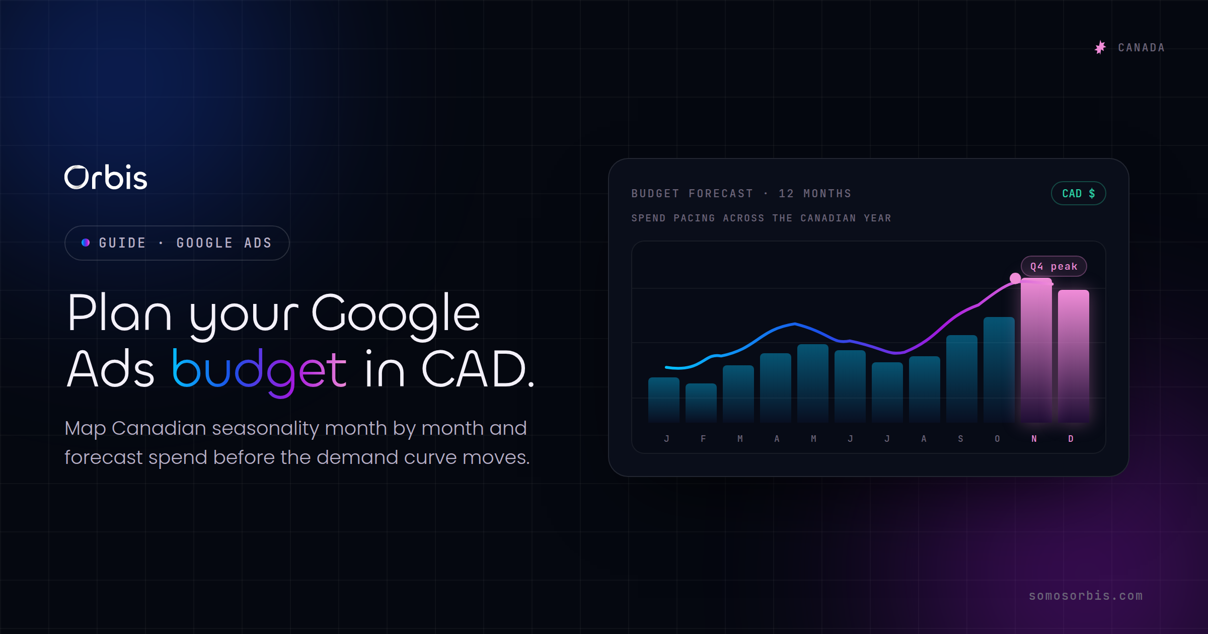 Planning Your Google Ads Budget in CAD: Canadian Seasonality and Forecasting
