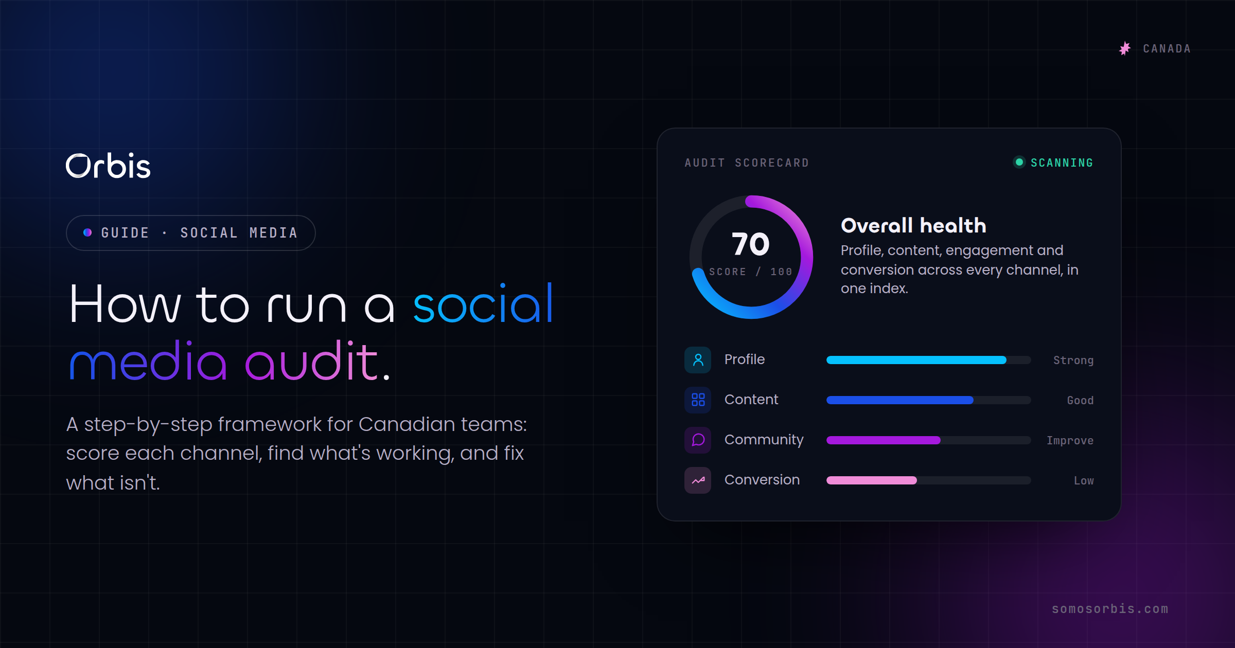 How to Run a Social Media Audit: A Step-by-Step Framework for Canadian Teams