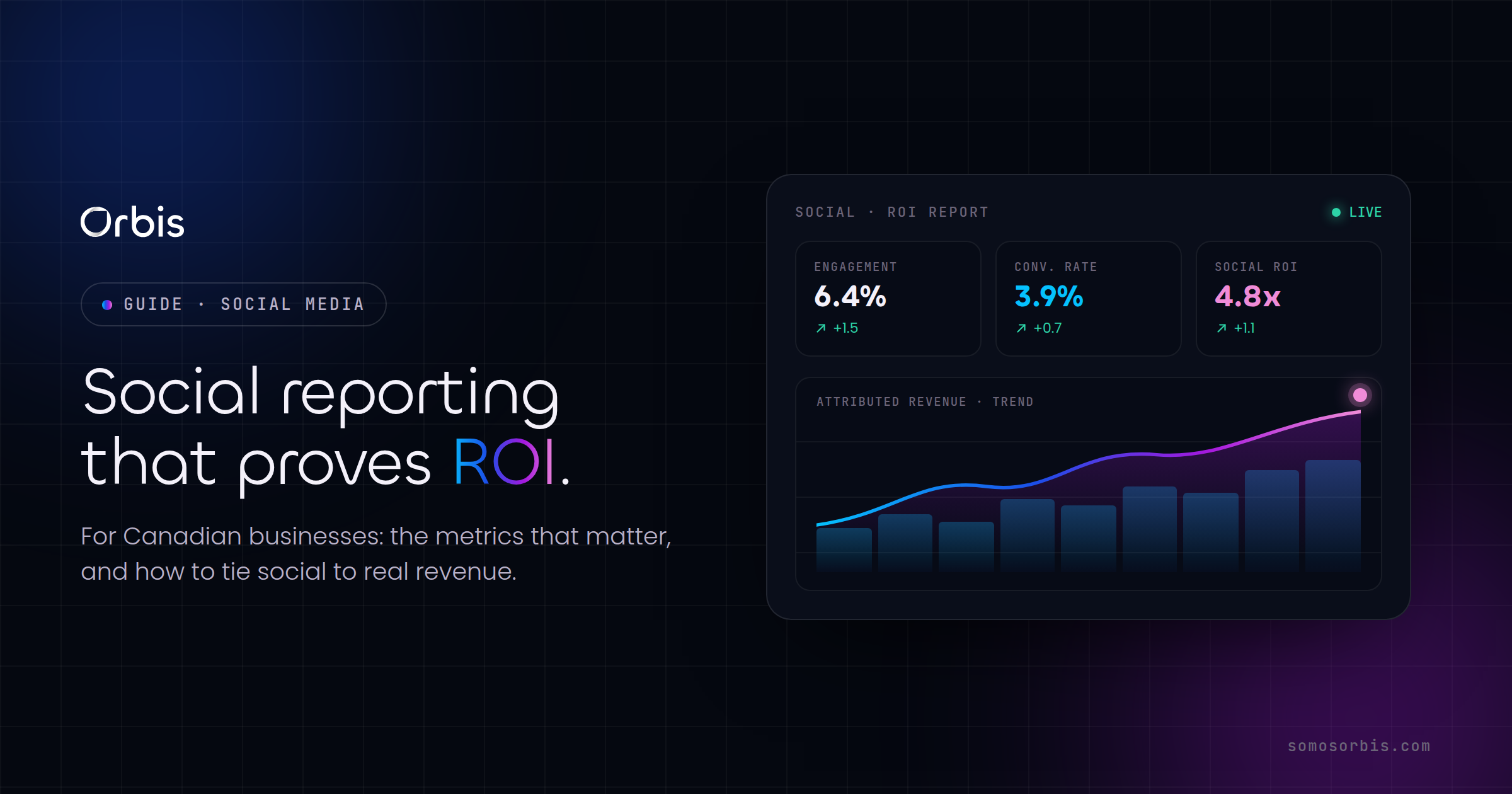 Social Media Reporting and ROI: Metrics That Matter for Canadian Businesses